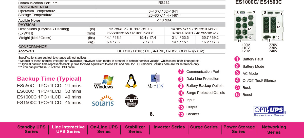 OPTI-UPS ES1500C-RM在線互動式機架,U52380040,OPTI-UPSES1500C-RM在線互動式機架,原廠保固,大量採購歡迎洽詢,品質保證