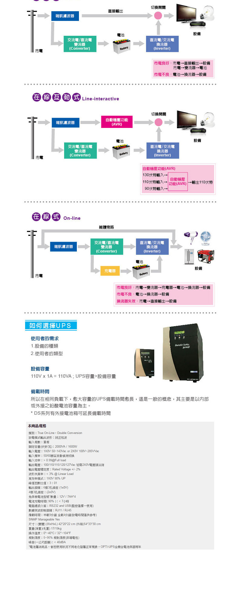 OPTI-UPS DS2000F持久型在線式110V 不斷電系統,U52380047,OPTI-UPSDS2000F持久型在線式110V不斷電系統,原廠保固,大量採購歡迎洽詢,品質保證