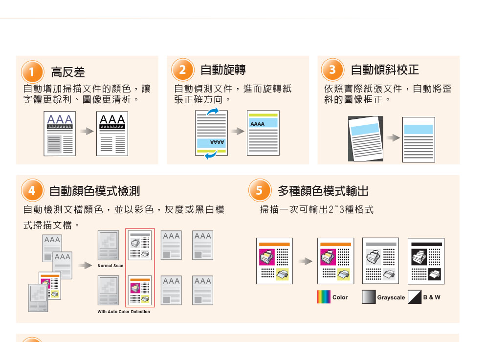 Plustek SmartOffice PS3180U饋紙式掃瞄器,U52380059,PlustekSmartOfficePS3180U饋紙式掃瞄器,原廠保固,大量採購歡迎洽詢,品質保證