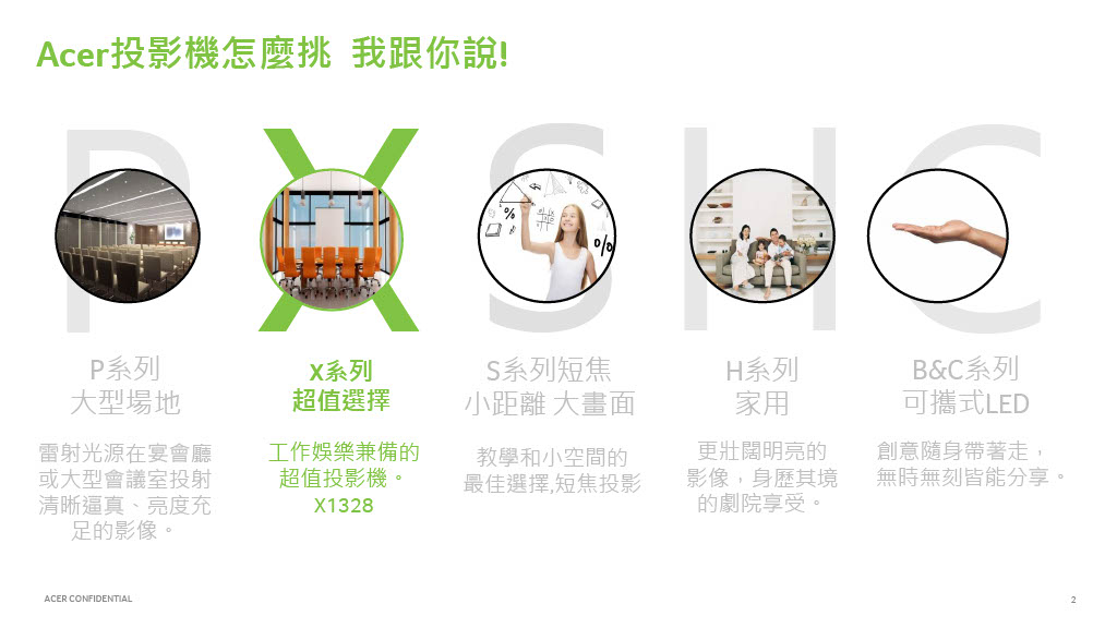 ACER X1328 WXGA 5000 ANSI lm 商用投影機 ( MR.JX611.014 ),U52430003,ACERX1328WXGA5000ANSIlm商用投影機(MR.JX611.014),原廠保固,大量採購歡迎洽詢,品質保證