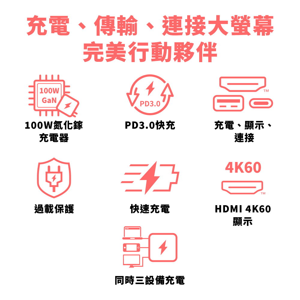 AVERMEDIA 圓剛 CORE GO GC313影像傳輸充電器 ( GC313/40AAGC313AWN ),U52500052,AVERMEDIA圓剛COREGOGC313影像傳輸充電器(GC313/40AAGC313AWN),原廠保固,大量採購歡迎洽詢,品質保證