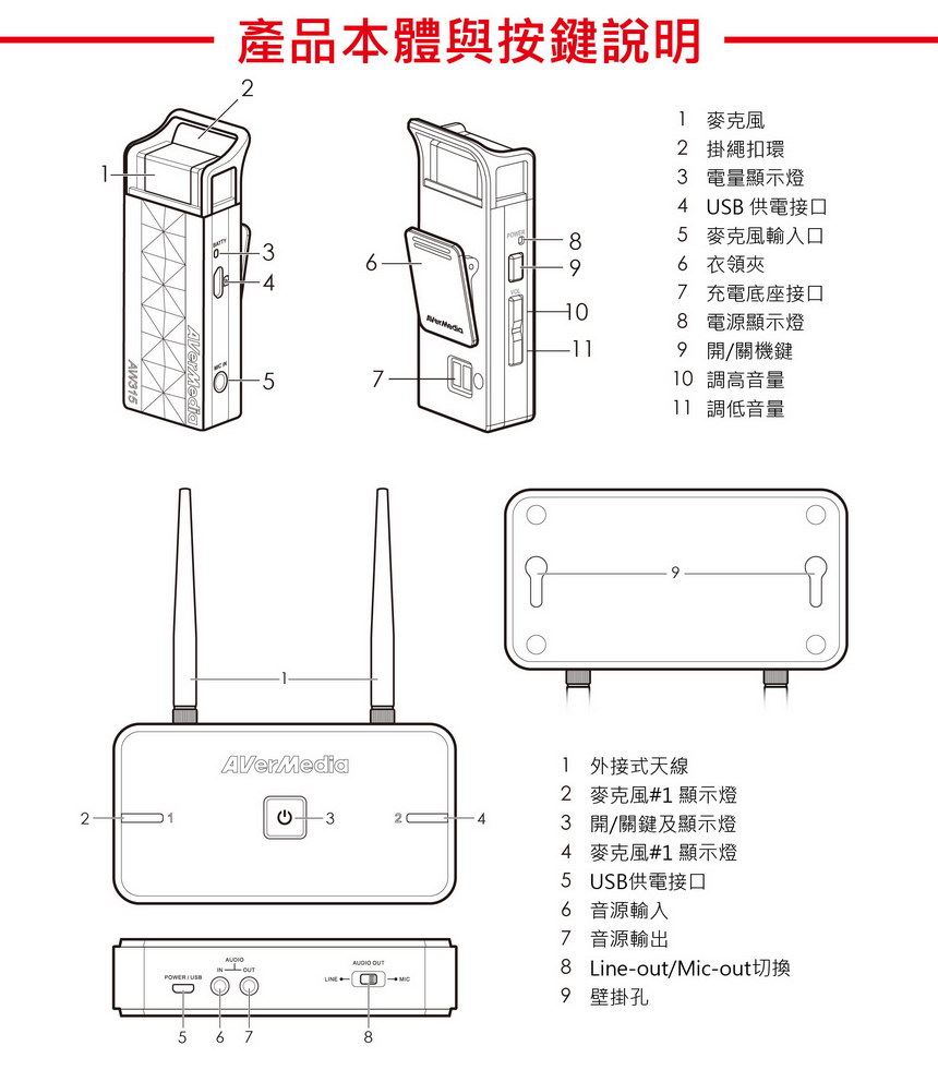 AVERMEDIA 圓剛 雙麥克風加座充組AW315 ( AW315雙麥克風加座充組 ),U52520005,AVERMEDIA圓剛雙麥克風加座充組AW315(AW315雙麥克風加座充組),原廠保固,大量採購歡迎洽詢,品質保證