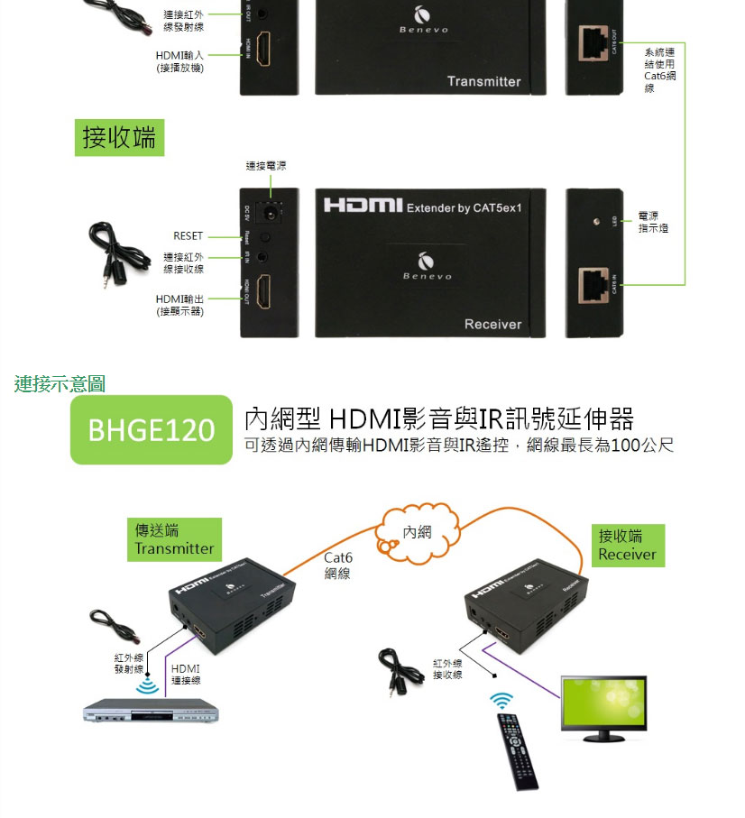 BENEVO 內網型HDMI影音與IR訊號延伸器 ( BHGE120 ),U52520006,BENEVO內網型HDMI影音與IR訊號延伸器(BHGE120),原廠保固,大量採購歡迎洽詢,品質保證
