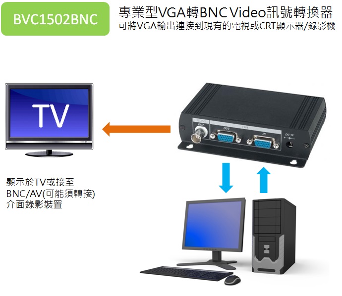 BENEVO 專業型VGA轉BNC Video影像轉換器 ( BVC1502BNC ),U52520011,BENEVO專業型VGA轉BNCVideo影像轉換器(BVC1502BNC),原廠保固,大量採購歡迎洽詢,品質保證