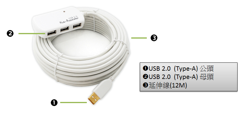BENEVO BUE012U4A1 UltraRepeater 12M 4埠 USB 2.0 主動式訊號放大延長線,附變壓器,U52520039,BENEVOBUE012U4A1UltraRepeater12M4埠USB2.0主動式訊號放大延長線,附變壓器,原廠保固,大量採購歡迎洽詢,品質保證