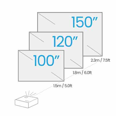 BenQ X500i 4K投影機2200ANSI,U52520090,BenQX500i4K投影機2200ANSI,原廠保固,大量採購歡迎洽詢,品質保證