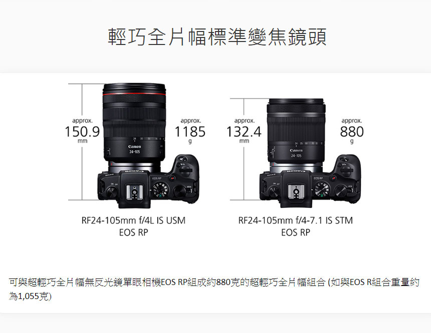 Canon RF鏡頭：RF24-105mm f/4-7.1 IS STM,U52640023,CanonRF鏡頭：RF24-105mmf/4-7.1ISSTM,原廠保固,大量採購歡迎洽詢,品質保證