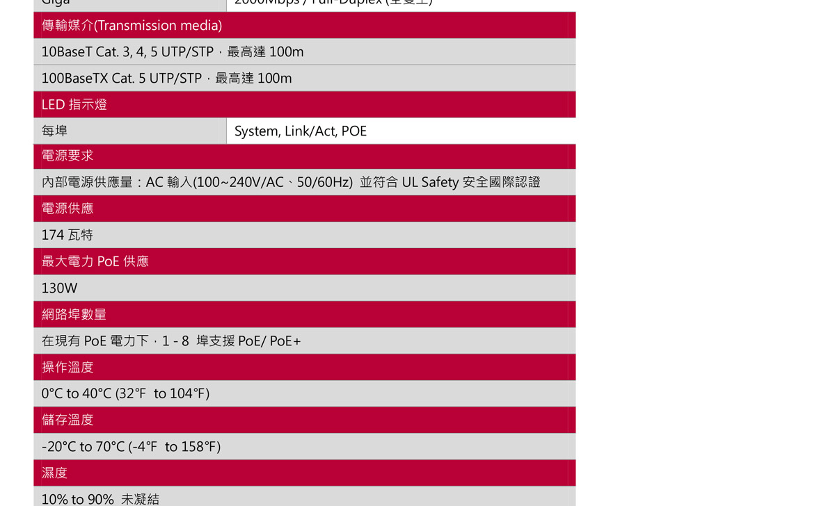LILINPS3108C8埠網路供電交換器,U52680040,LILINPS3108C8埠網路供電交換器,原廠保固,大量採購歡迎洽詢,品質保證