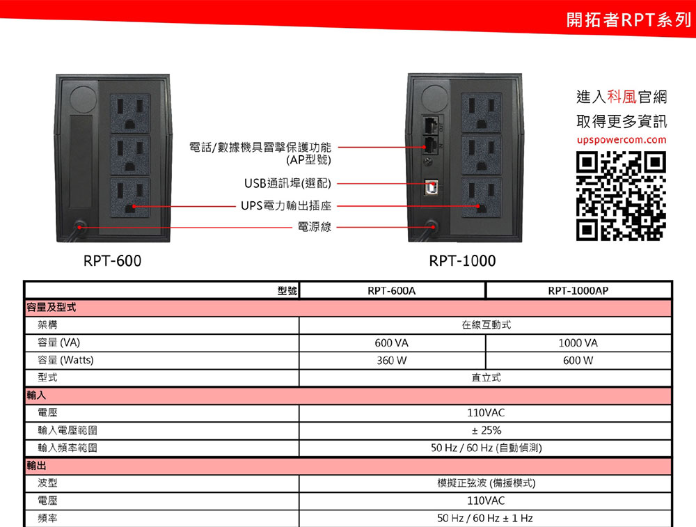 POWERCOM Raptor 在線互動式不斷電系統 600VA 110V ( RPT-600A ),實際價格以報價為主,U52750013,POWERCOMRaptor在線互動式不斷電系統600VA110V(RPT-600A),原廠保固,大量採購歡迎洽詢