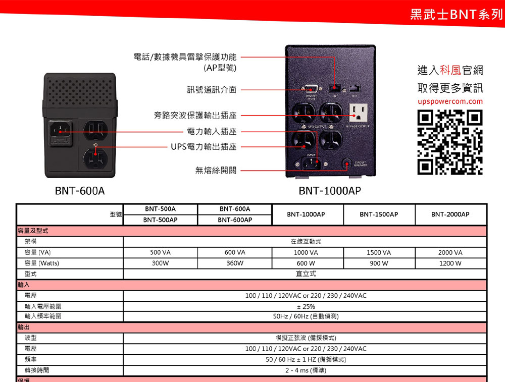 POWERCOM 在線互動式不斷電系統 黑武士系列 600VA 110V ( BNT-600AP ),實際價格以報價為主,U52750017,POWERCOM在線互動式不斷電系統黑武士系列600VA110V(BNT-600AP),原廠保固,大量採購歡迎洽詢