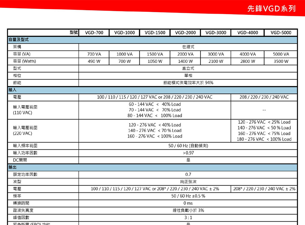 POWERCOM 在線直立式-先鋒系列 1000VA 110V ( VGD-1000(VGD-1K0A-5AA-0014N) ),實際價格以報價為主,U52750025,POWERCOM在線直立式-先鋒系列1000VA110V(VGD-1000(VGD-1K0A-5AA-0014N)),原廠保固,大量採購歡迎洽詢
