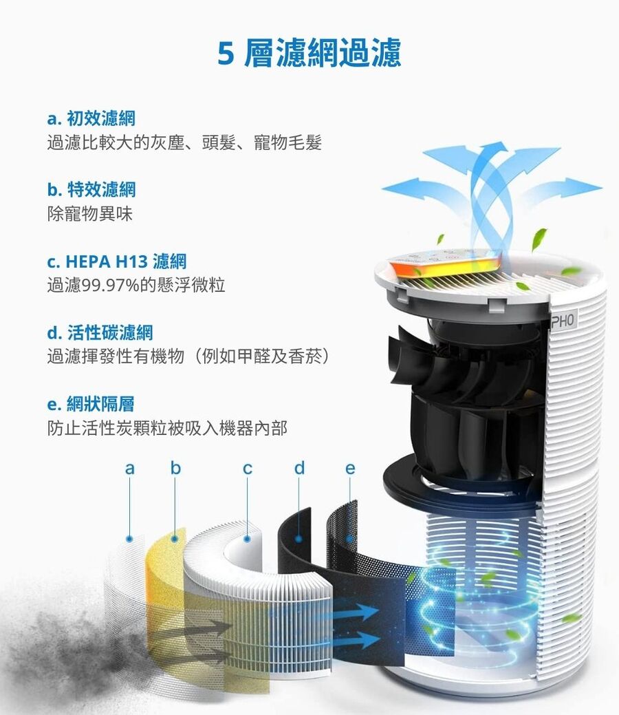 RENPHO HEPA 空氣清淨機黑 ( RP-AP089B ),實際價格以報價為主,U52750046,RENPHOHEPA空氣清淨機黑(RP-AP089B),原廠保固,大量採購歡迎洽詢