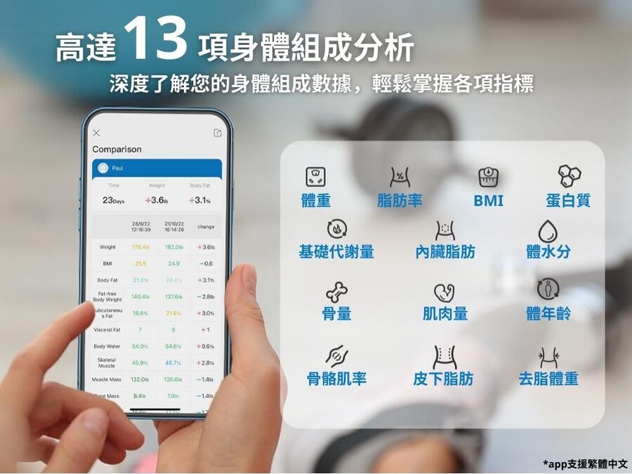 Renpho ES-CS20M智能體組成體脂計,實際價格以報價為主,U52750053,RenphoES-CS20M智能體組成體脂計,原廠保固,大量採購歡迎洽詢