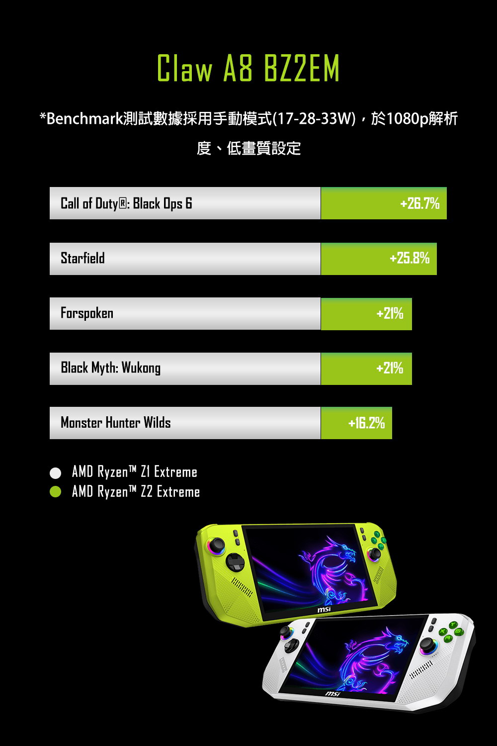 MSI 微星 Claw A8 BZ2EM-PBARZ2E4GXXDX11MA 高規格電競掌機,實際價格以報價為主,U52890059,MSI微星ClawA8BZ2EM-PBARZ2E4GXXDX11MA高規格電競掌機,原廠保固,大量採購歡迎洽詢