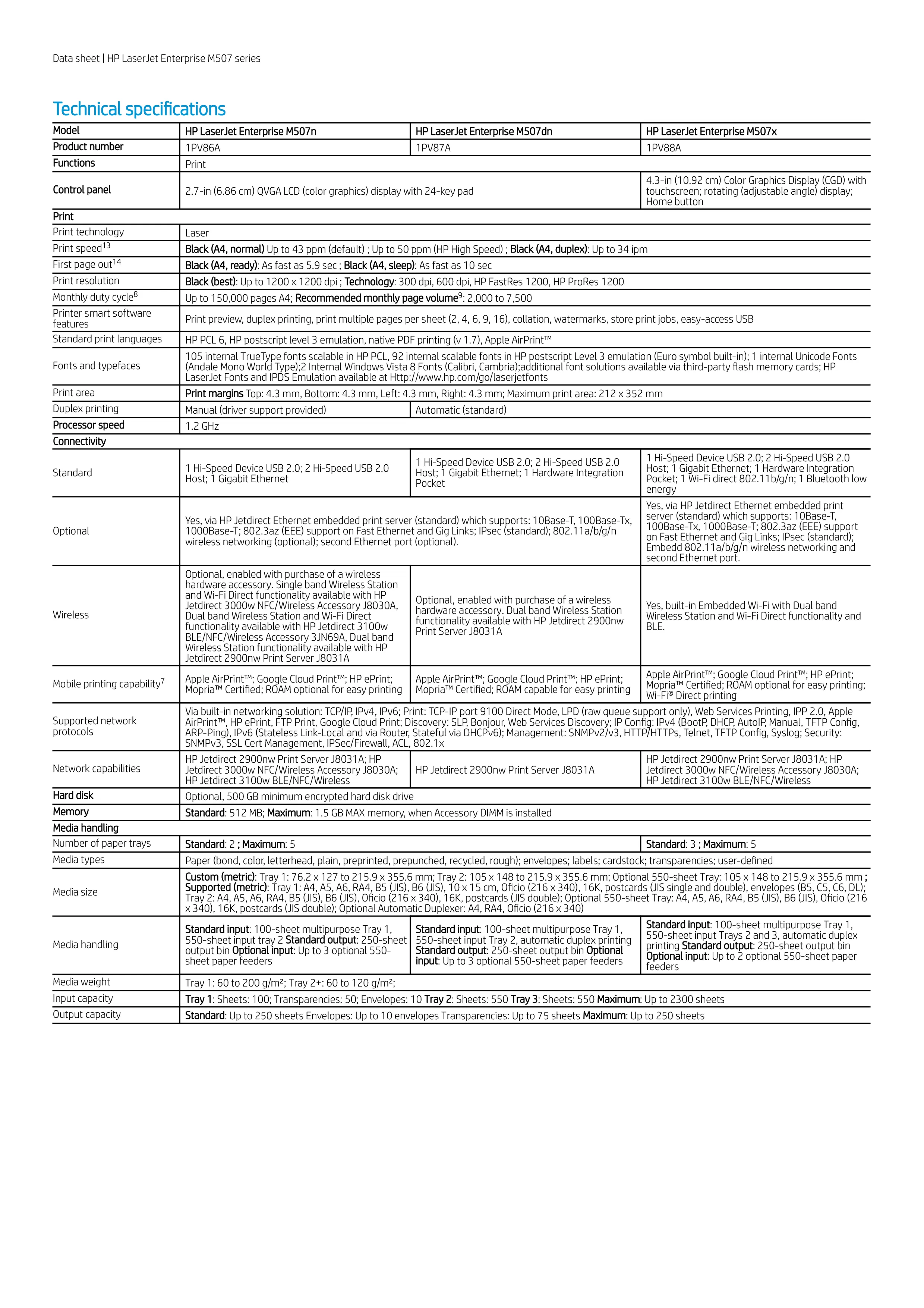 HP 惠普 LaserJet Enterprise M507dn 黑白雷射印表機 (1PV87A)