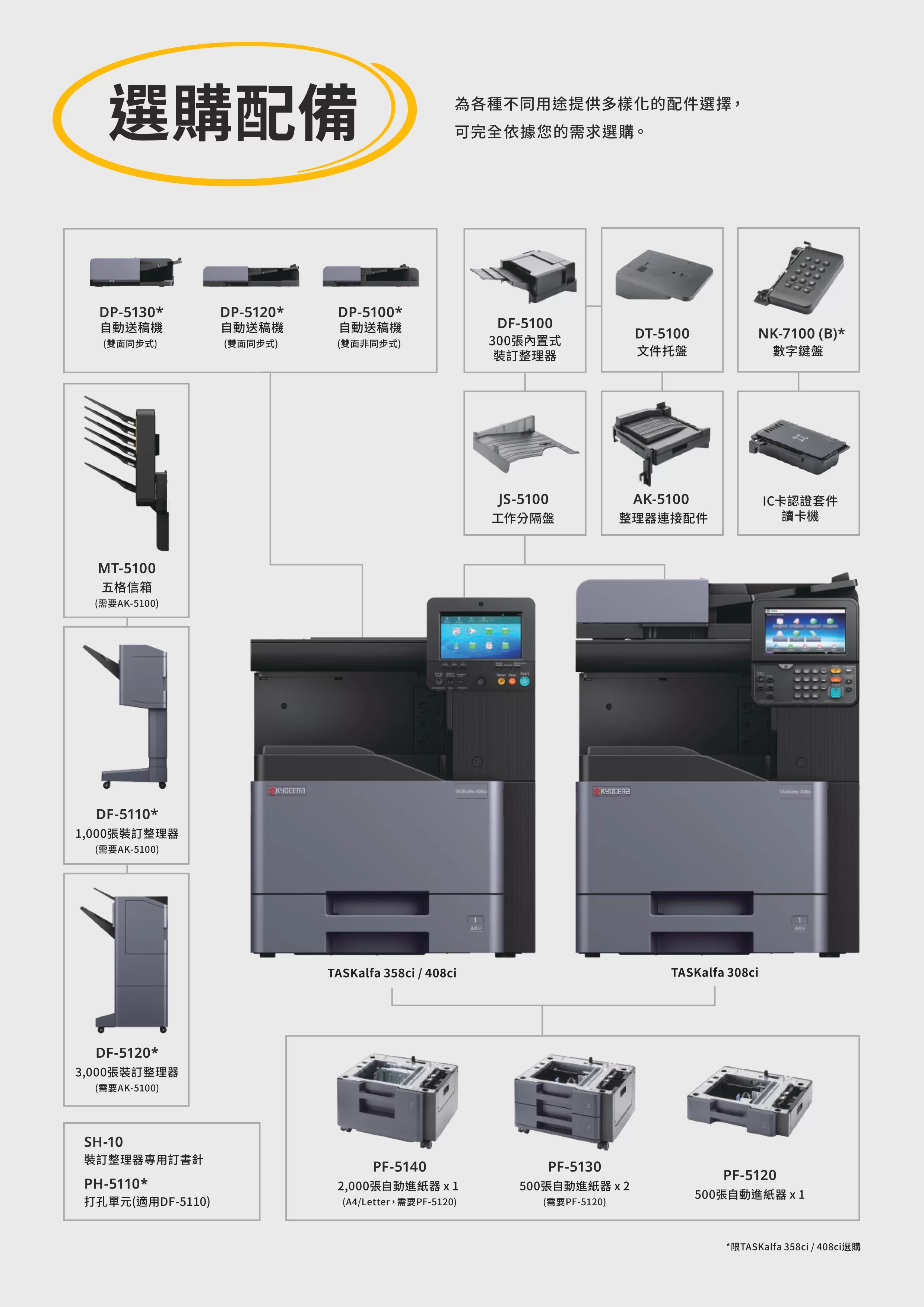 Kyocera 京瓷 TASKalfa 308ci 彩色多功能複合機
