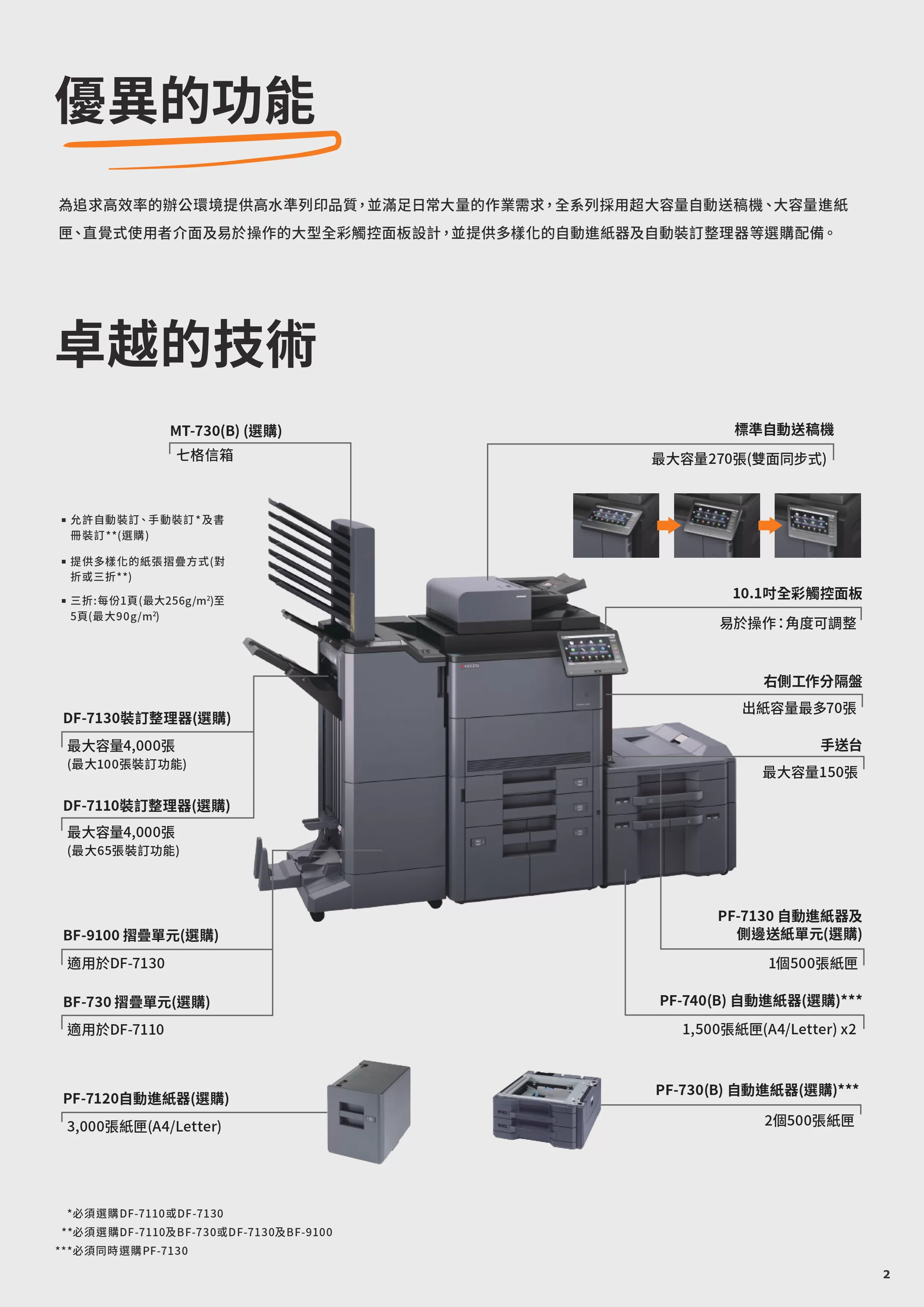 Kyocera 京瓷 TASKalfa 8353ci 彩色多功能複合機