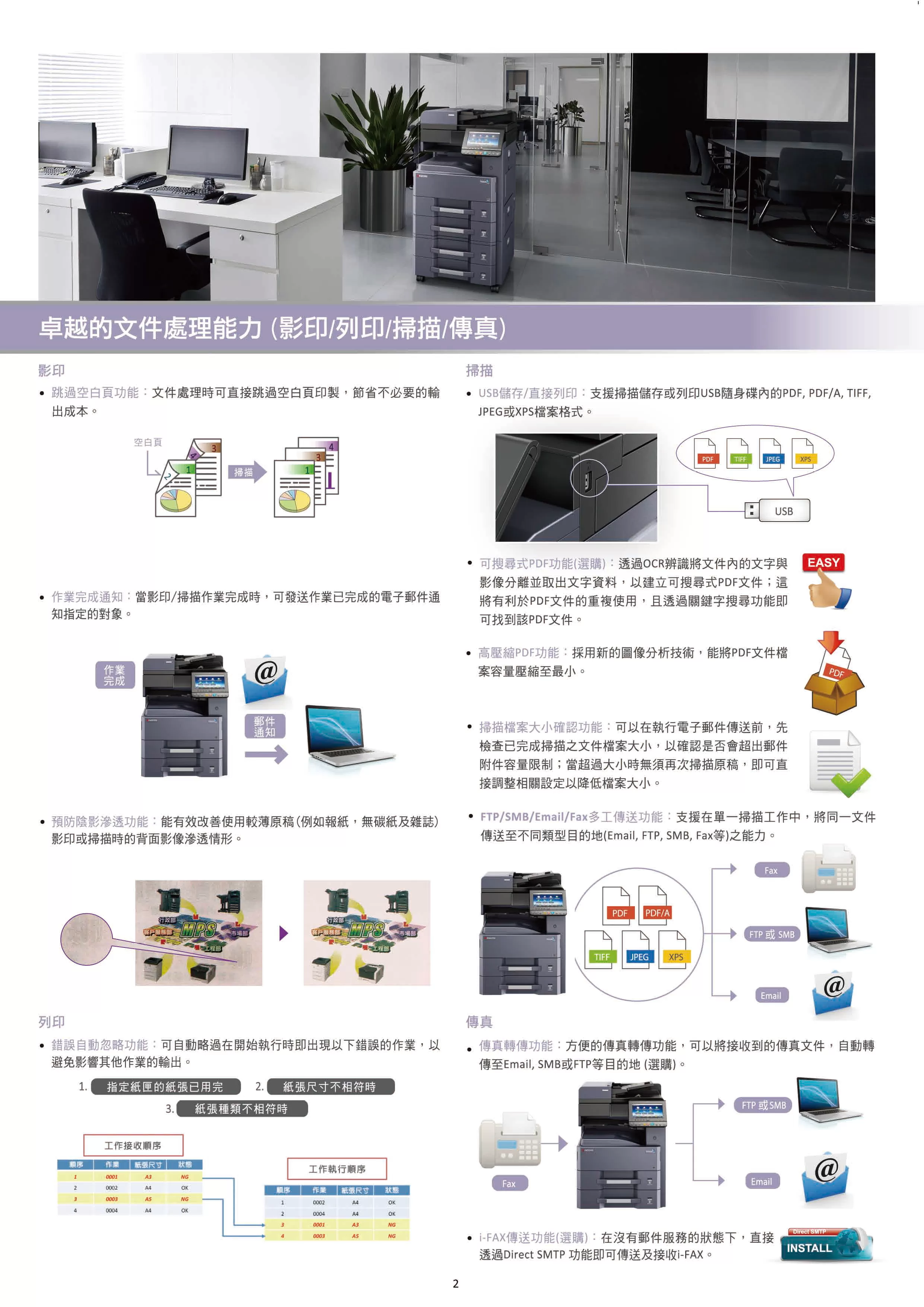 Kyocera 京瓷 TASKalfa 4012i 黑白多功能複合機