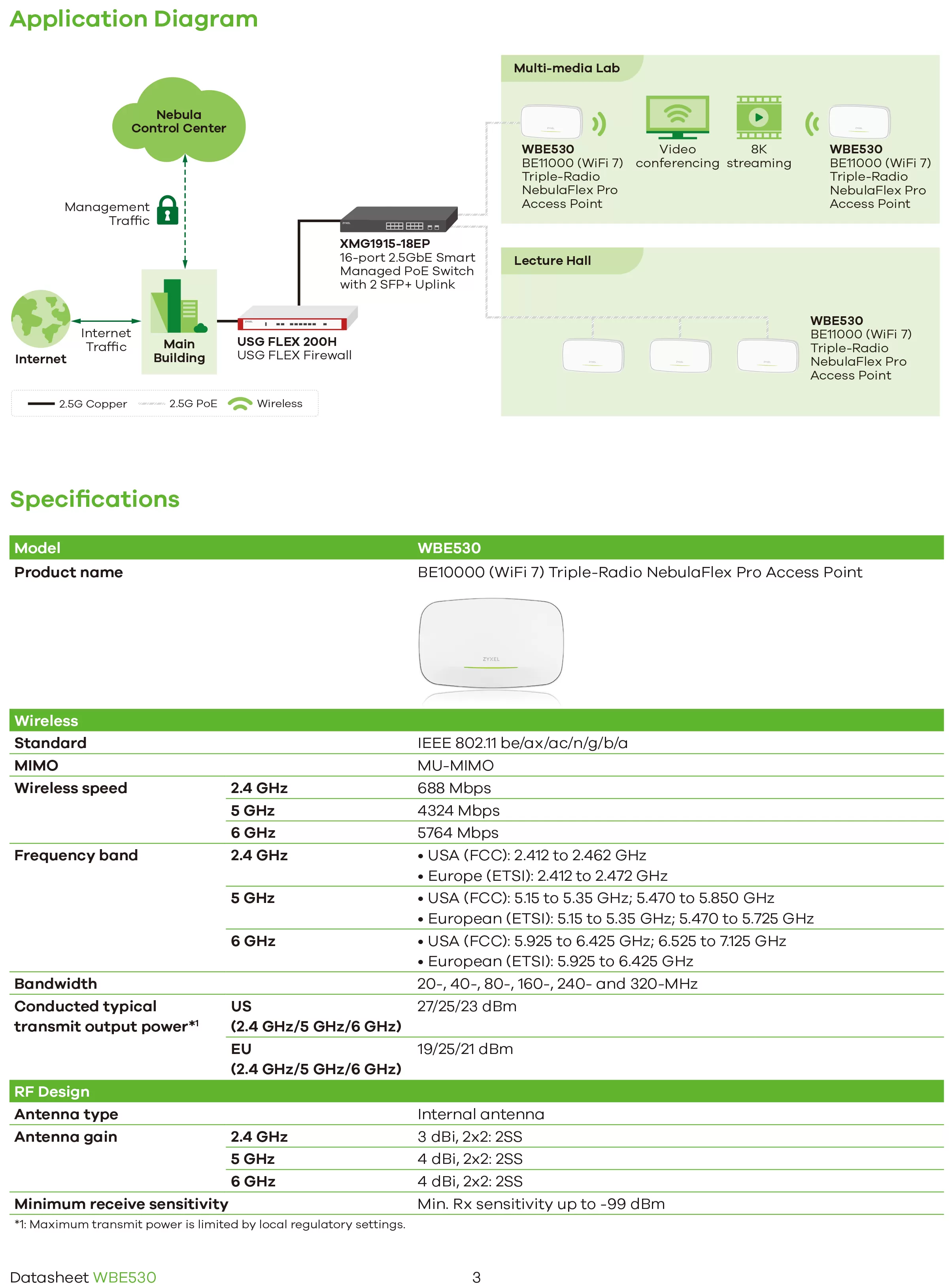 Zyxel 兆勤 BE11000 WiFi 7 三頻 NebulaFlex Pro 無線網路基地台