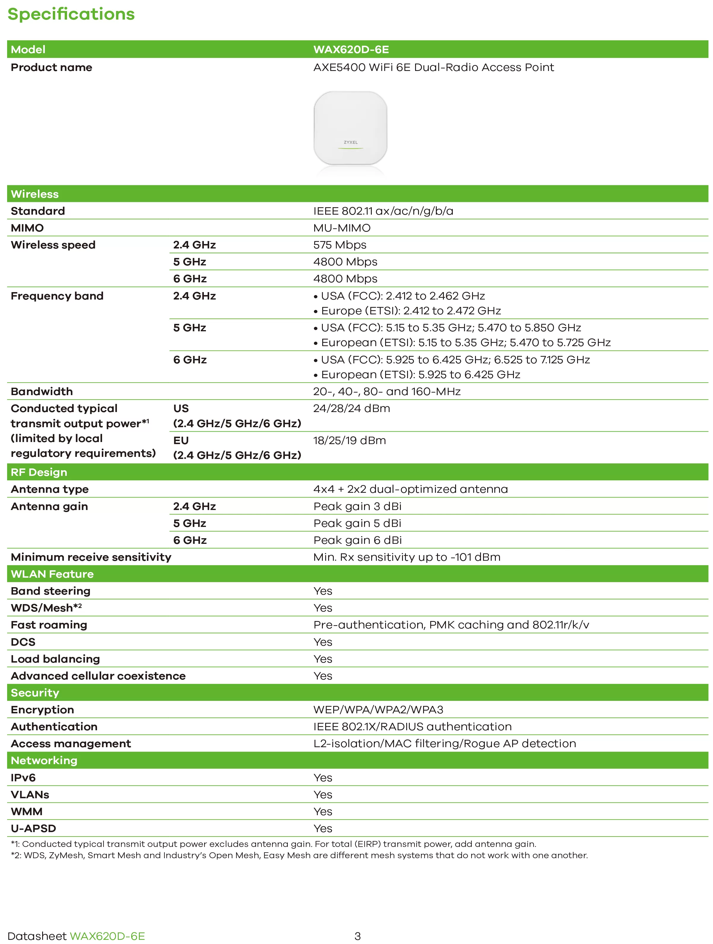 Zyxel 兆勤 AXE5400 WiFi 6E 雙頻 NebulaFlex Pro 無線網路基地台