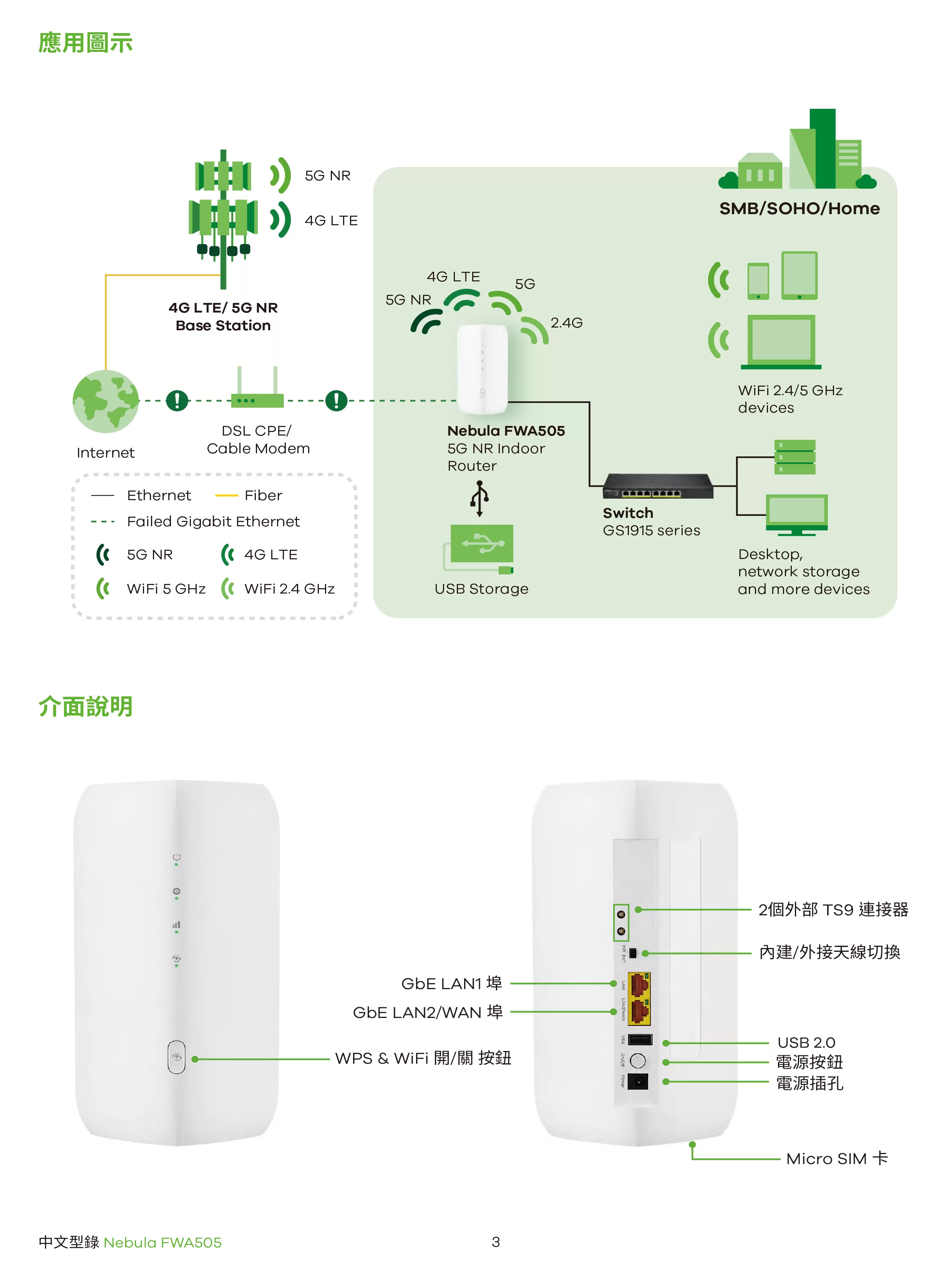 Zyxel 兆勤 Nebula 5G NR 室內路由器