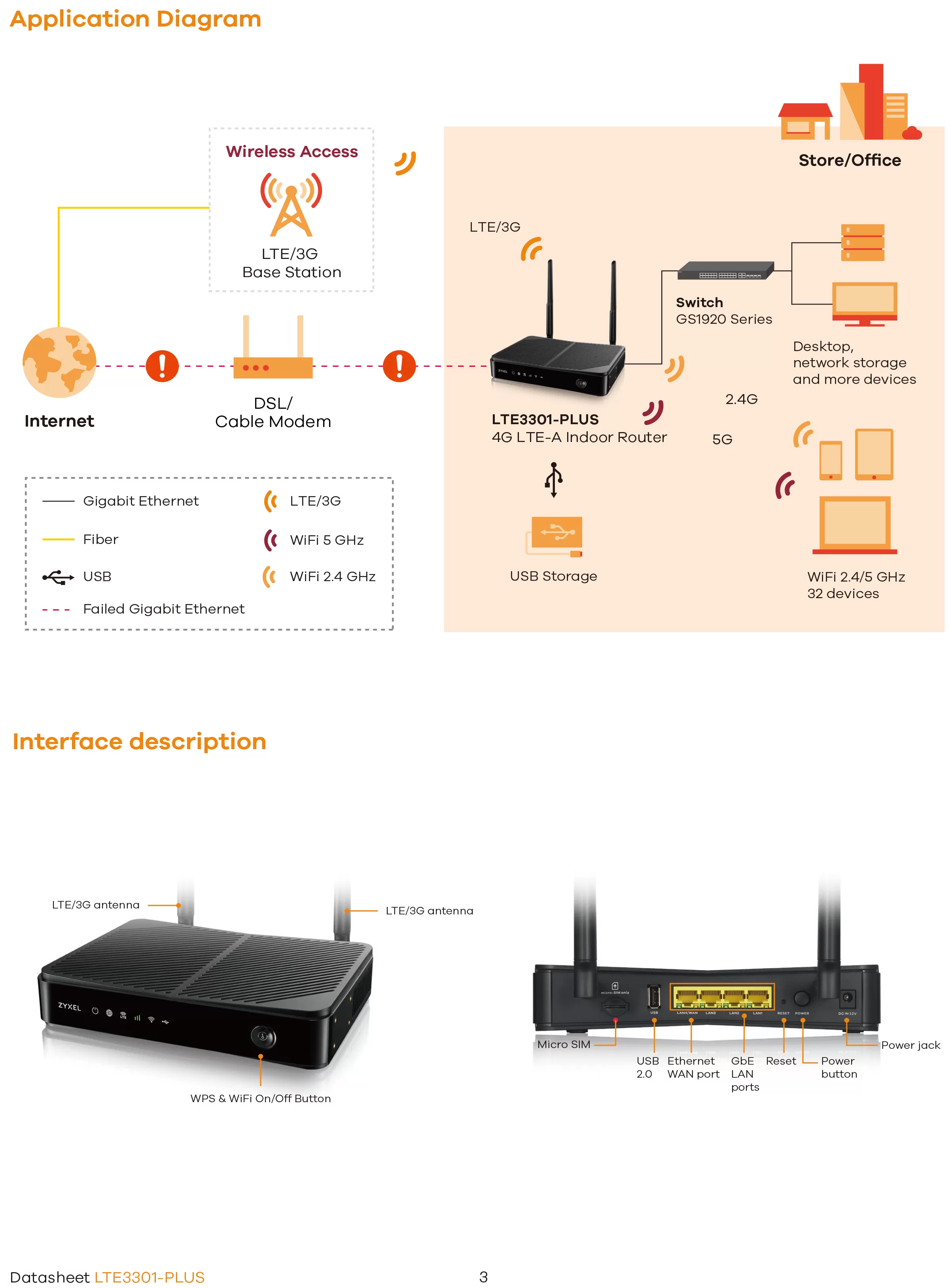 Zyxel 兆勤 Nebula 4G LTE-A 室內路由器