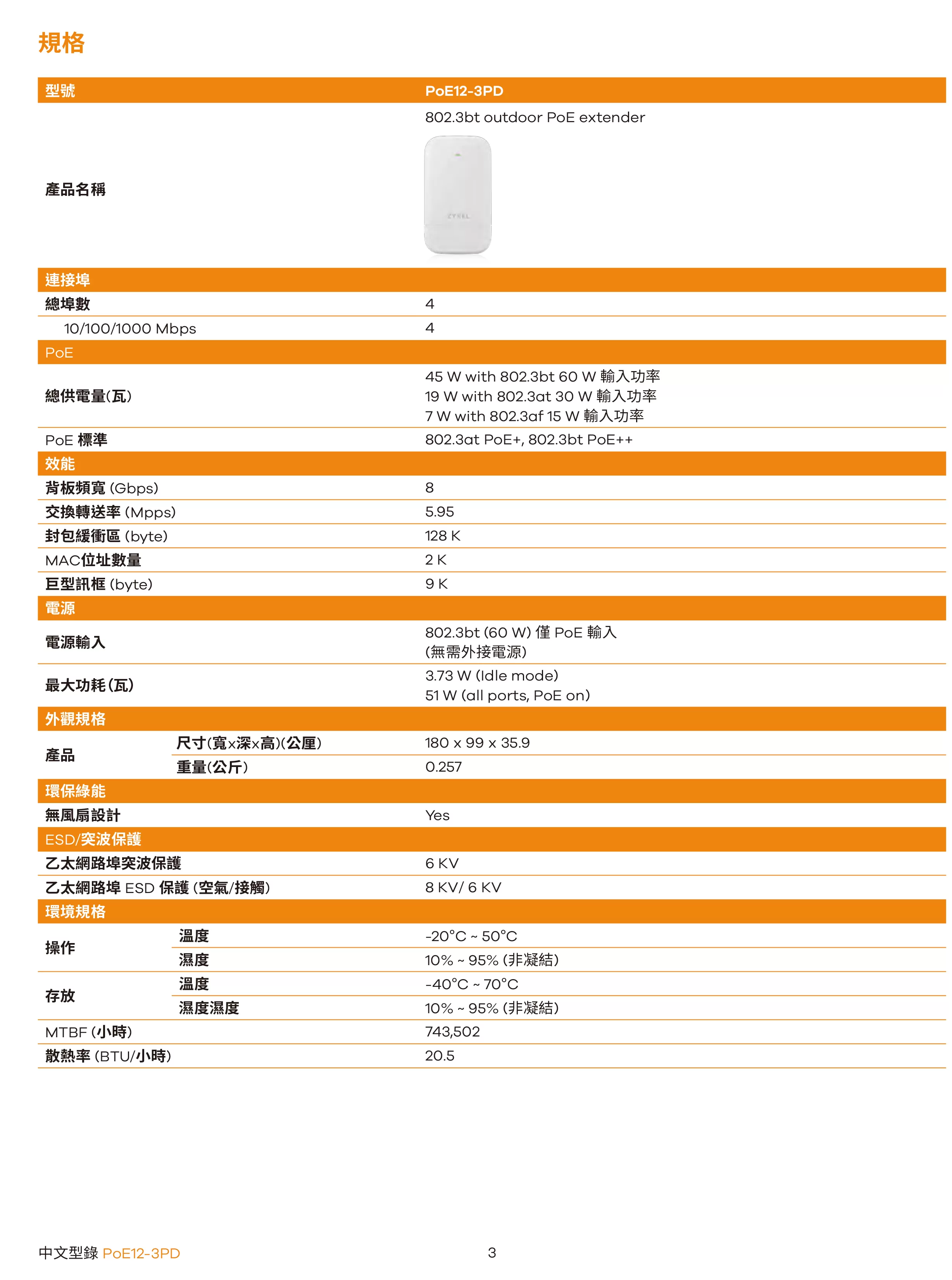 Zyxel 兆勤 PoE12-3PD 雲端戶外/室內PoE網路電源延伸器