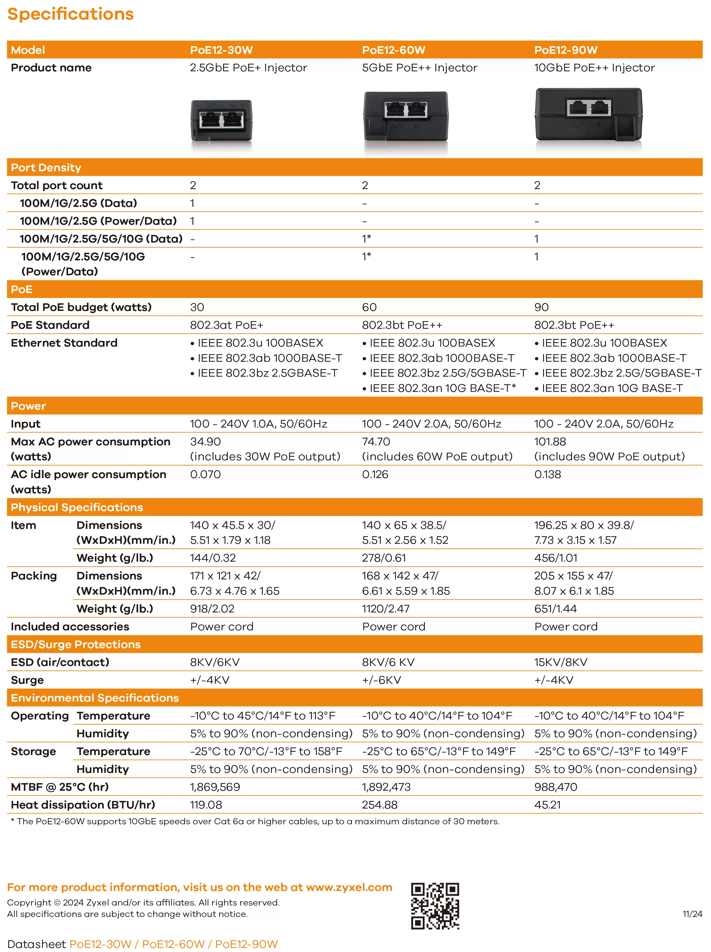 Zyxel 兆勤 PoE12-90W PoE Injectors