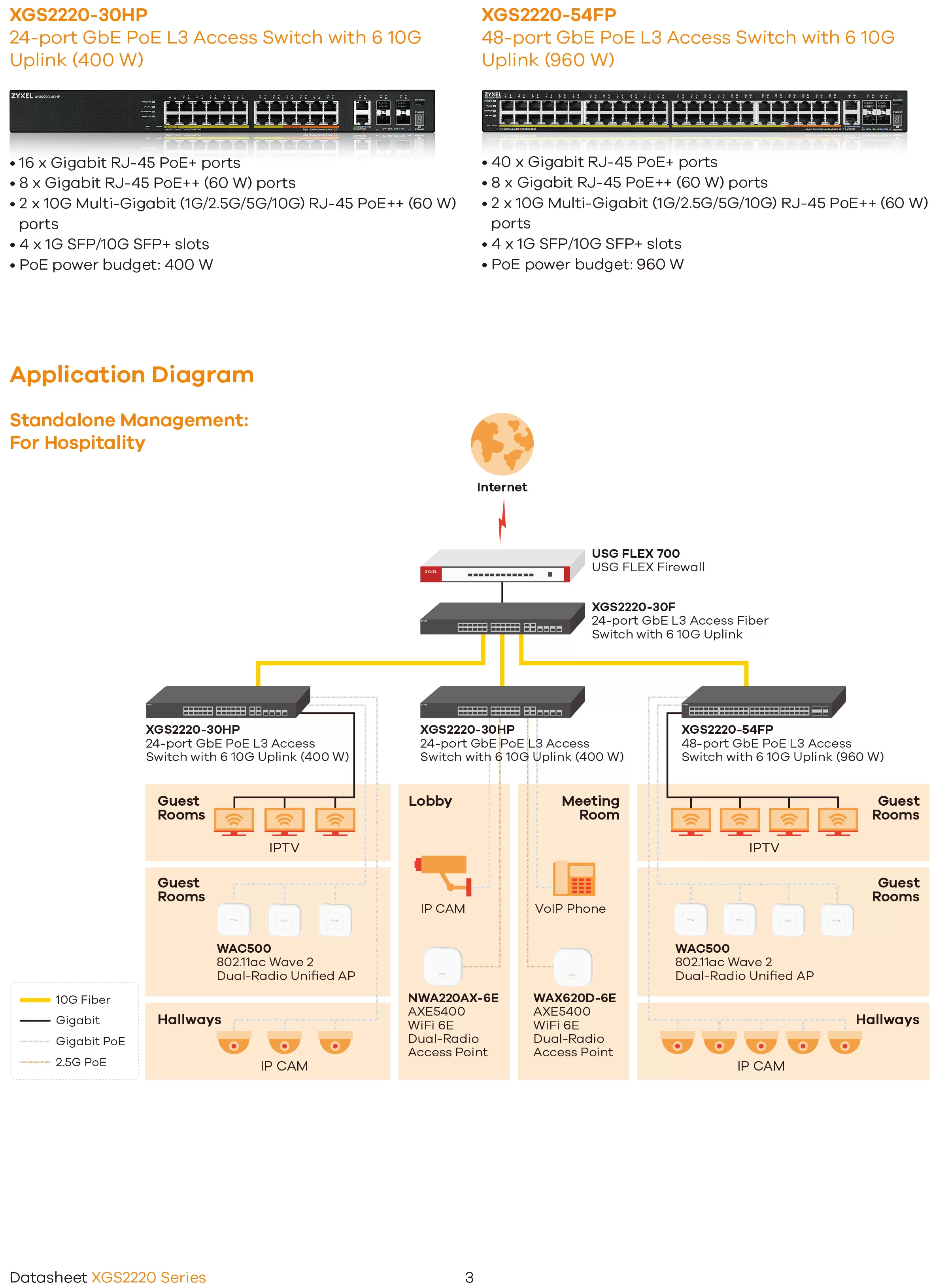 Zyxel 兆勤 XGS2220-54HP 24/48埠GbE L3存取交換器 (含6個10G上行介面)