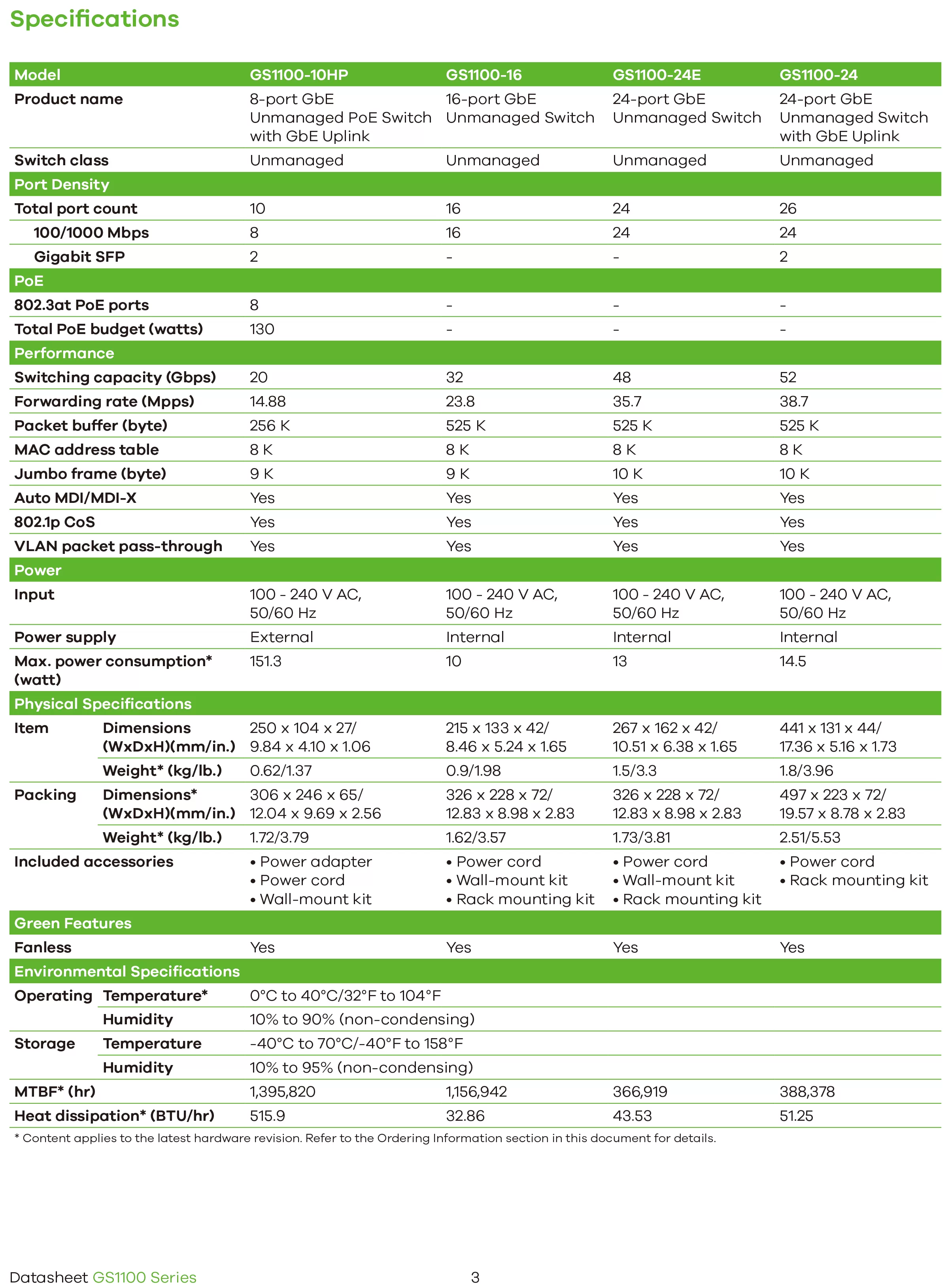 Zyxel 兆勤 GS1100-24 8埠Gigabit無網管交換器,實際價格以報價為主,GS1100-24,Zyxel兆勤GS1100-248埠Gigabit無網管交換器,原廠保固,大量採購歡迎洽詢