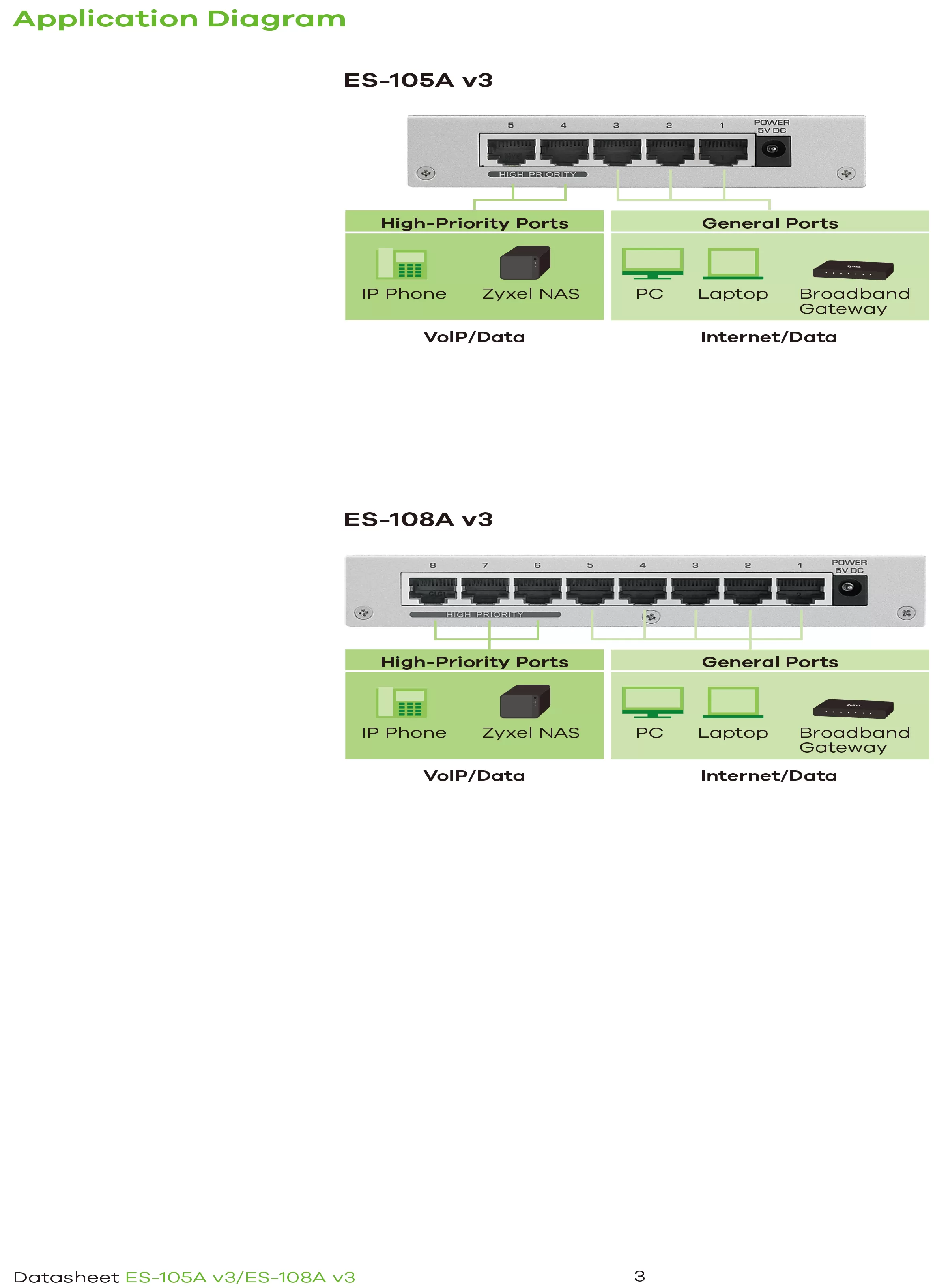 Zyxel 兆勤 ES-108A v3 8埠桌上型高速乙太網路交換器,實際價格以報價為主,ES-108Av3,Zyxel兆勤ES-108Av38埠桌上型高速乙太網路交換器,原廠保固,大量採購歡迎洽詢
