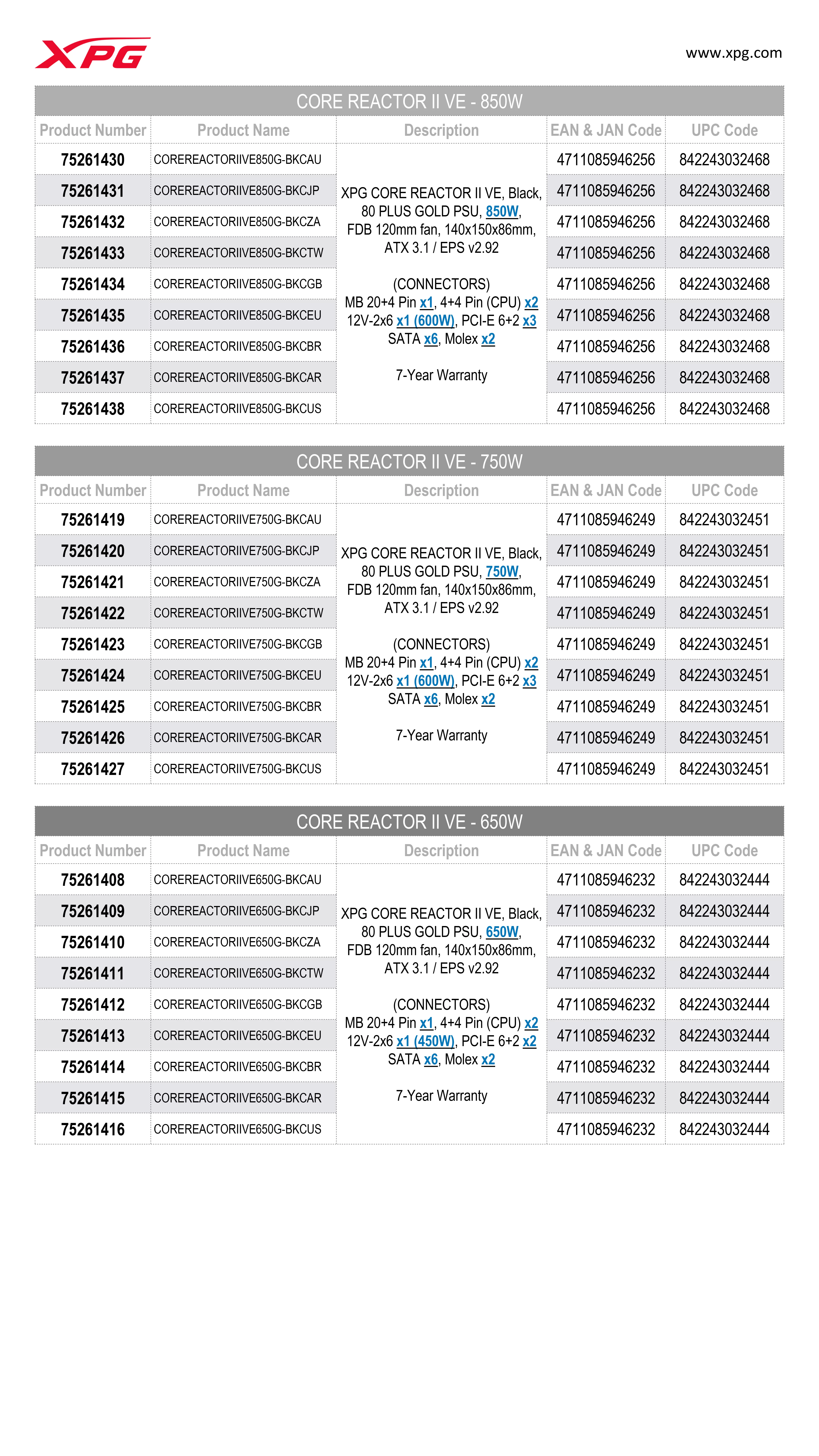 XPG CORE REACTOR II VE 電源供應器