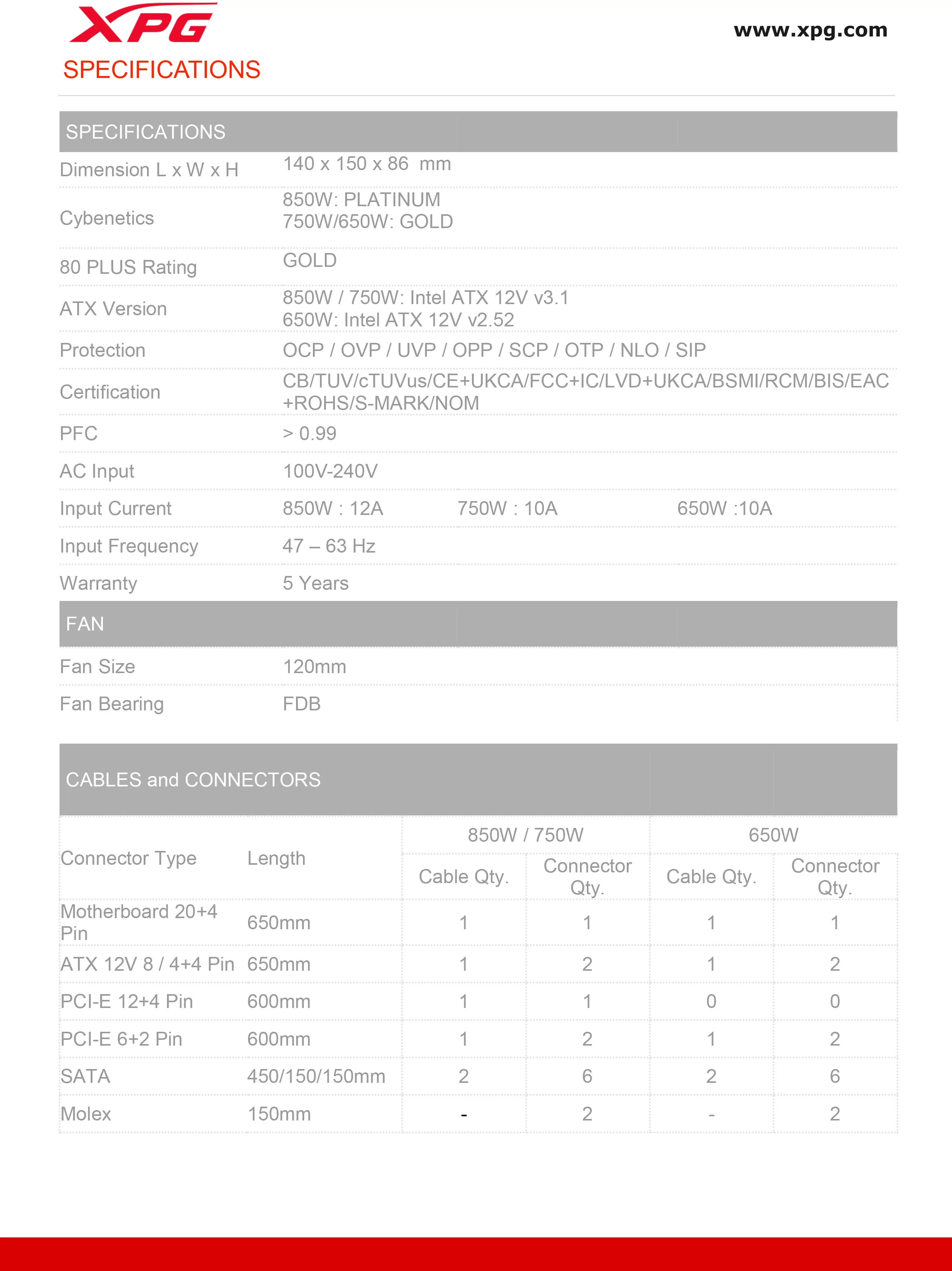 XPG KYBER 電源供應器