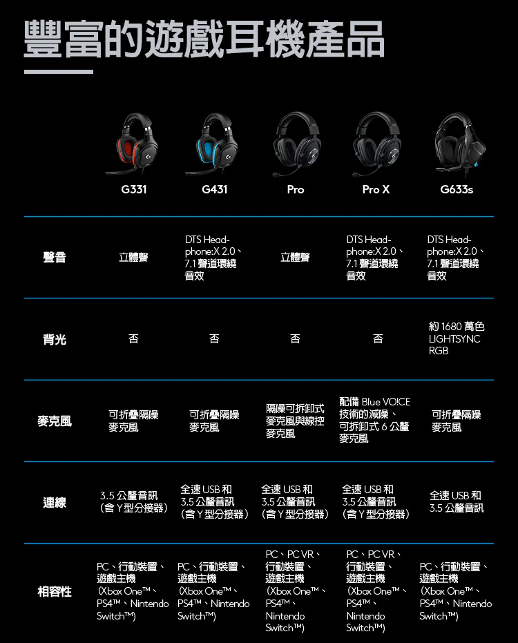 Logitech 羅技G Pro X 電競 耳機麥克風 - 黑
