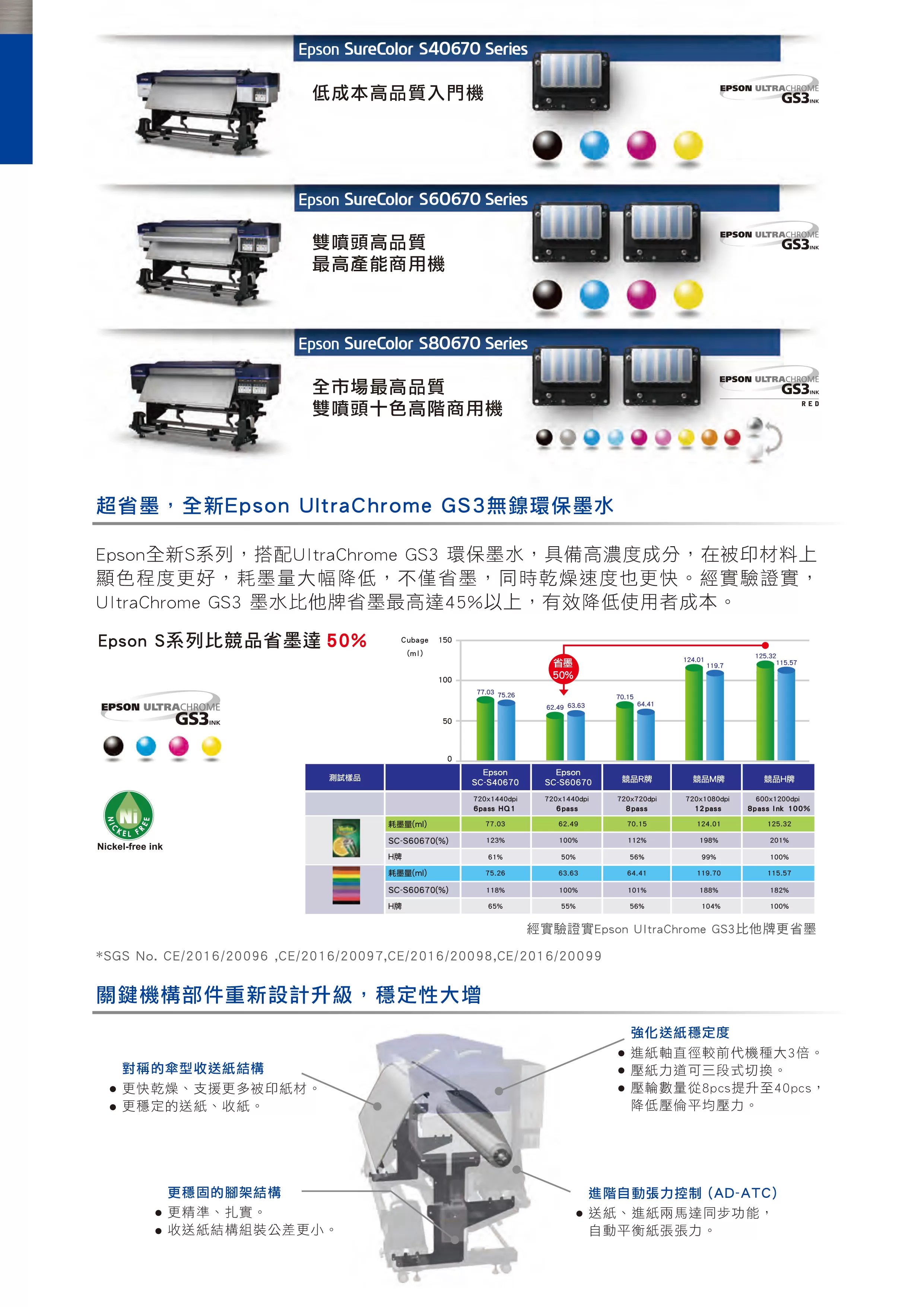 Epson 愛普生 SC-S40670 64英吋單噴頭廣告大圖輸出機