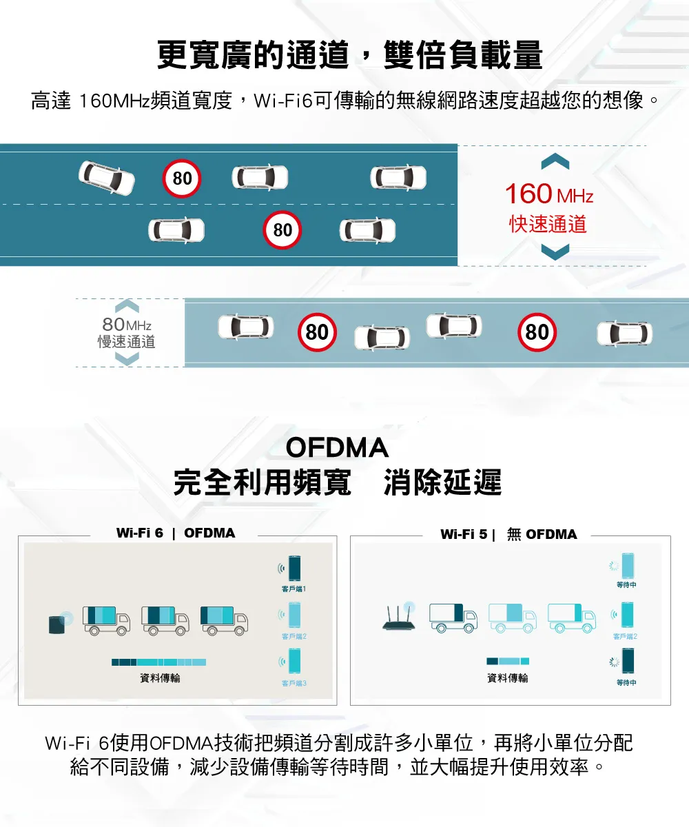 TP-Link Deco X20 AX1800 完整家庭Mesh Wi-Fi 6 系統 (二入組),U50430026,TP-LinkDecoX20AX1800完整家庭MeshWi-Fi6系統(二入組),原廠保固,大量採購歡迎洽詢,品質保證