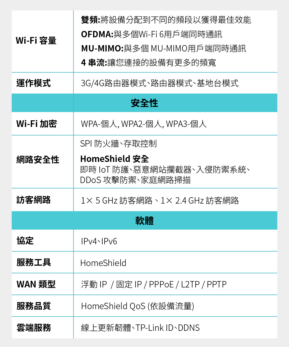 TP-Link Deco X50-4G 4G+ AX3000完整家庭Mesh WiFi 6系統,U50430037,TP-LinkDecoX50-4G4G+AX3000完整家庭MeshWiFi6系統,原廠保固,大量採購歡迎洽詢,品質保證