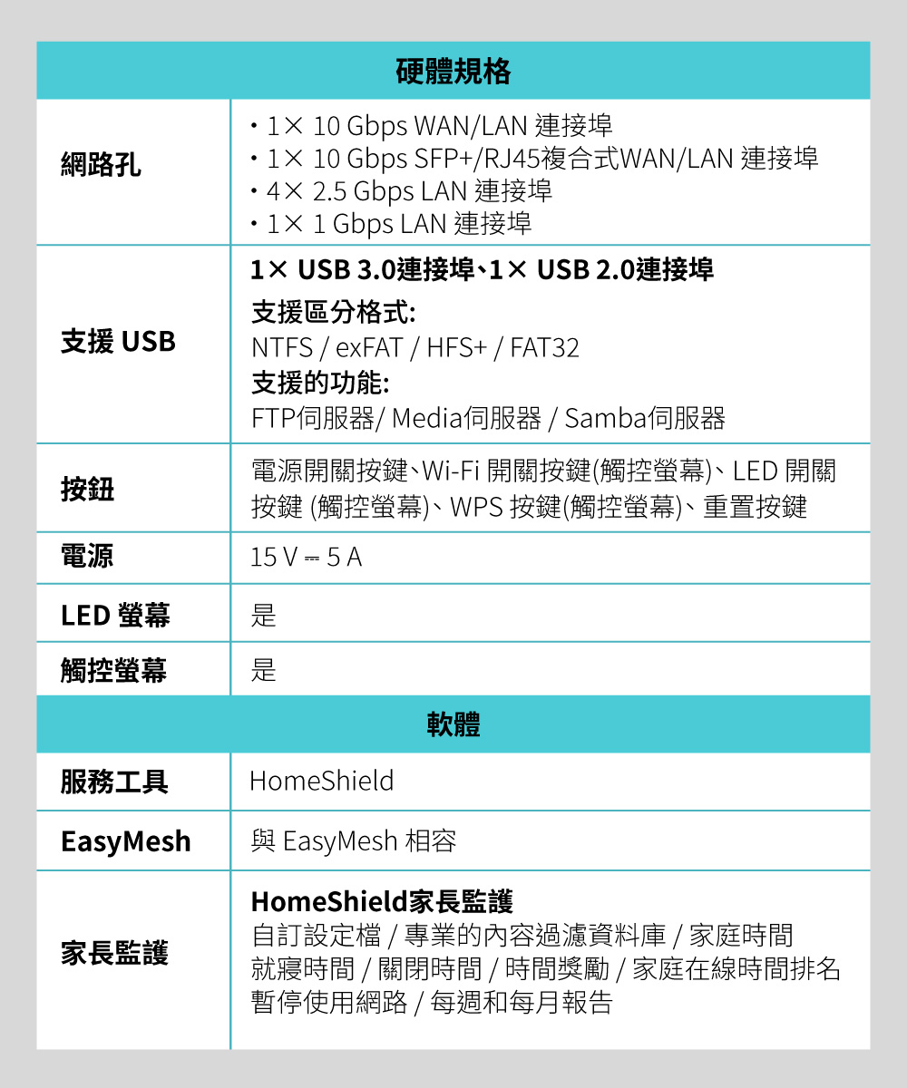 TP-Link Archer BE900 BE24000四頻Wi-Fi 7路由器