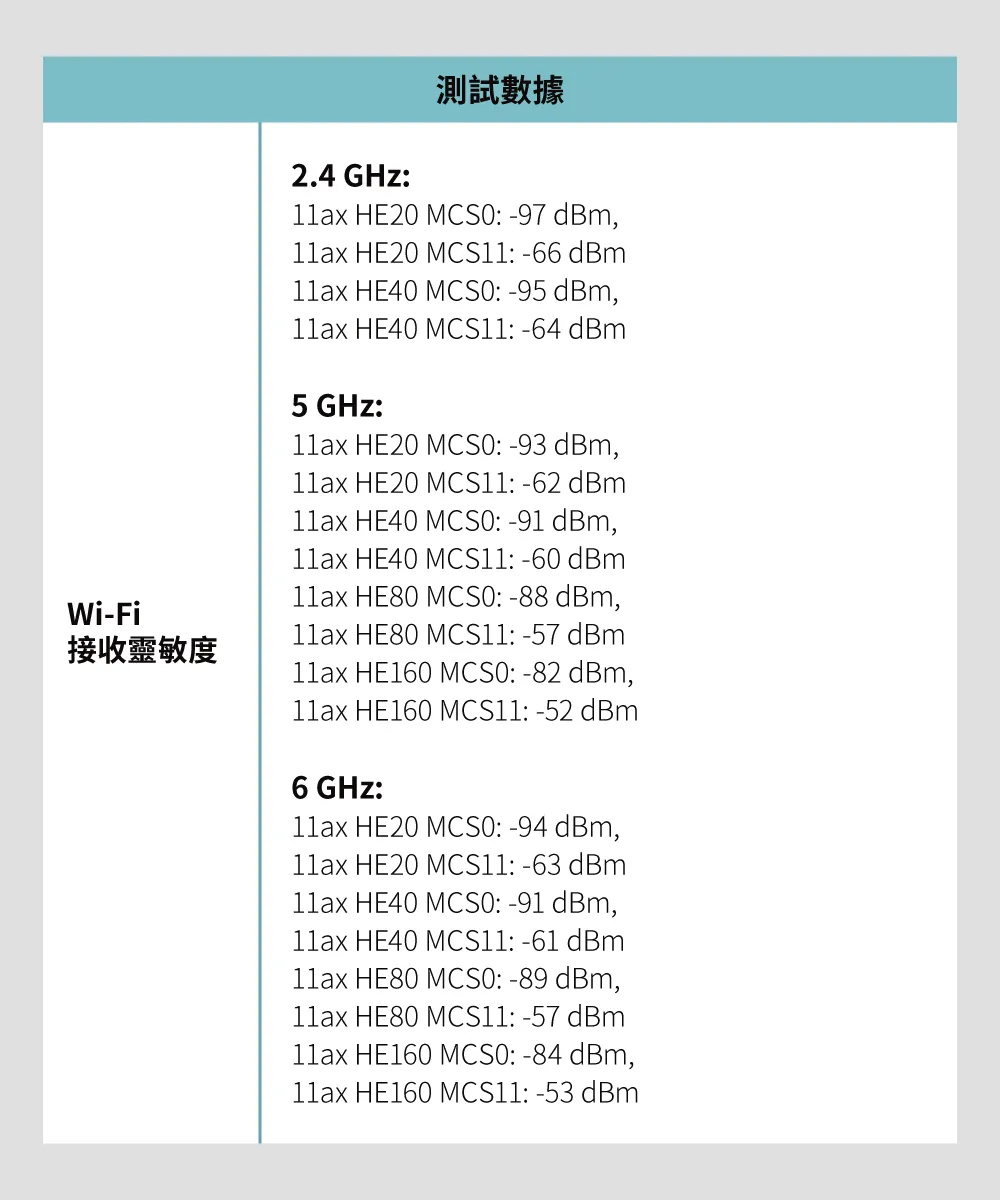 TP-Link Archer AXE200 Omni AXE11000 三頻 Wi-Fi 6E 路由器