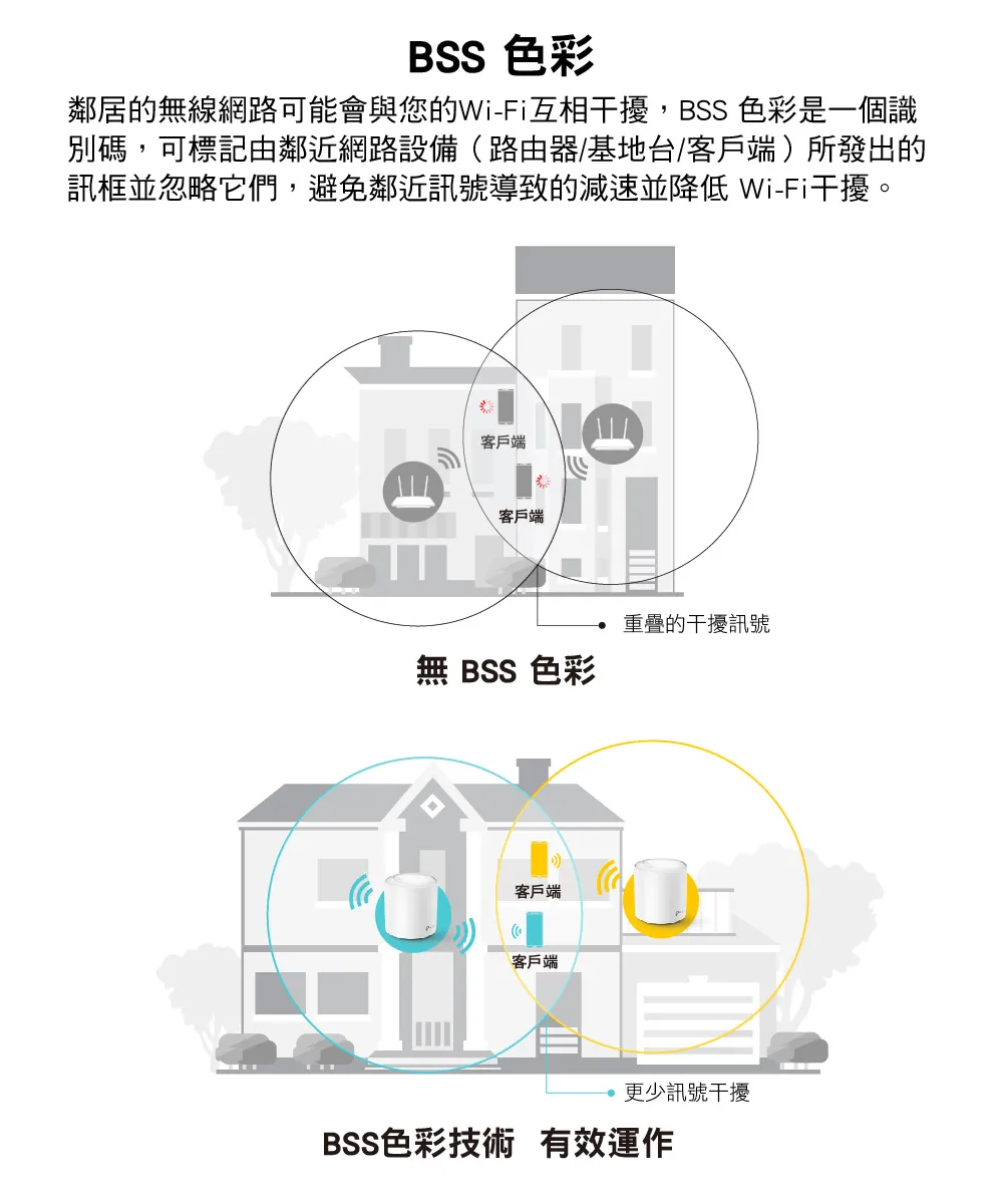 TP-Link Deco X20 AX1800 完整家庭Mesh Wi-Fi 6 系統 (二入組),U50430026,TP-LinkDecoX20AX1800完整家庭MeshWi-Fi6系統(二入組),原廠保固,大量採購歡迎洽詢,品質保證