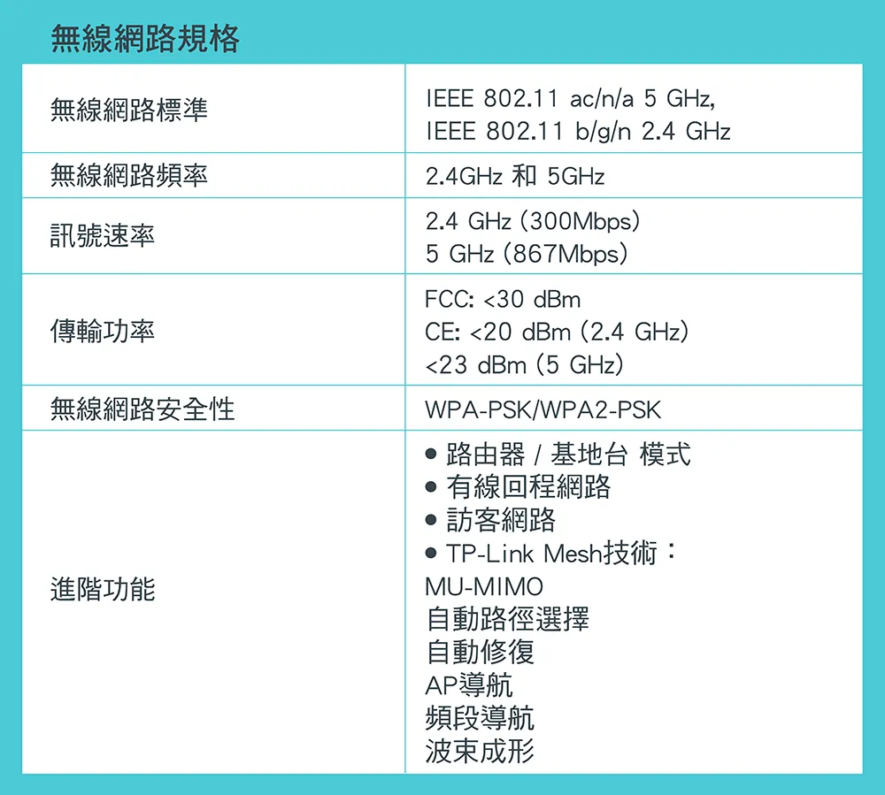 TP-Link Deco M4 AC1200 完整家庭Mesh Wi-Fi系統 (一入組),U50430035,TP-LinkDecoM4AC1200完整家庭MeshWi-Fi系統(一入組),原廠保固,大量採購歡迎洽詢,品質保證