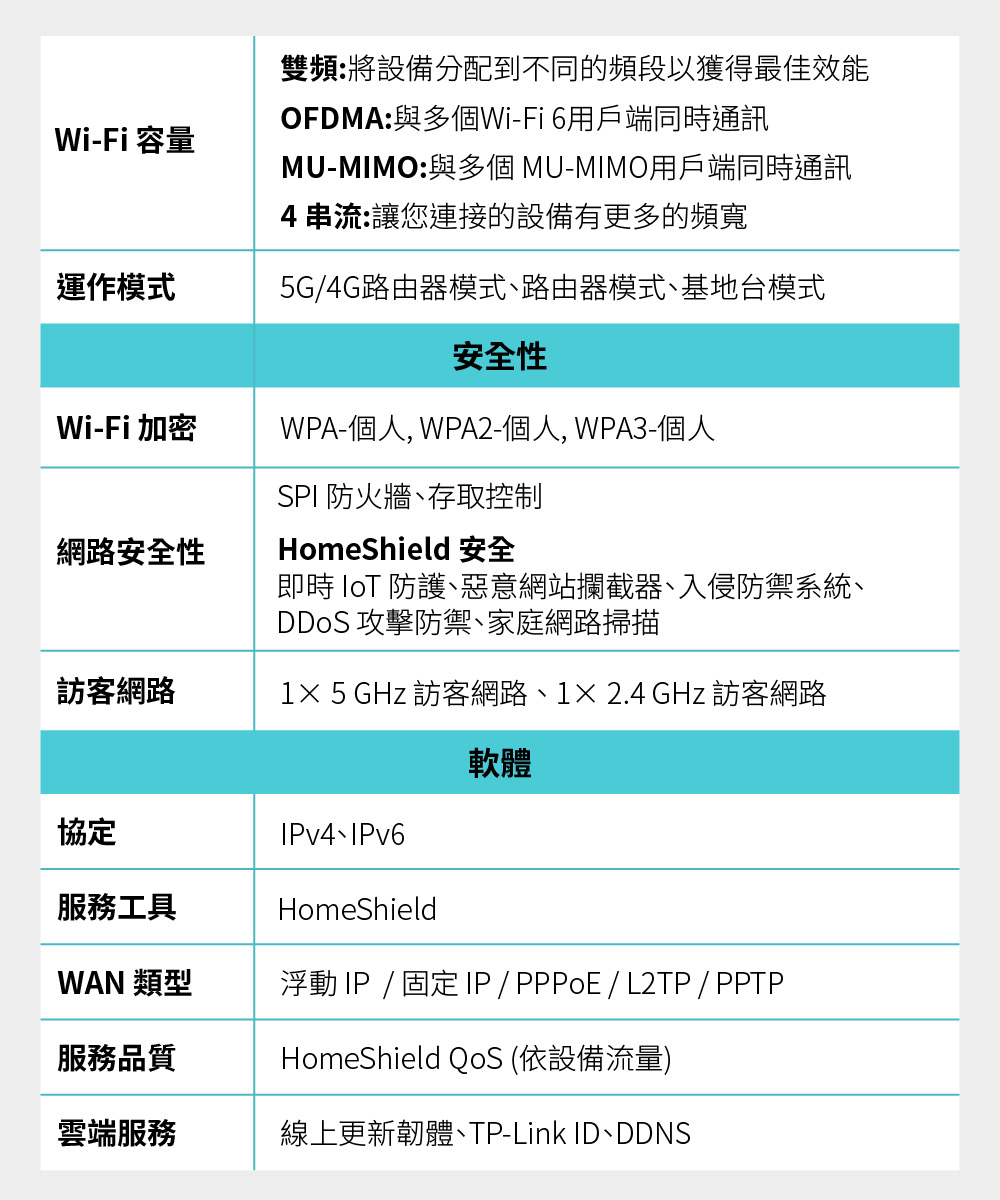 TP-Link Deco X50-5G AX3000 家庭5G分享器 Mesh 系統,U50430036,TP-LinkDecoX50-5GAX3000家庭5G分享器Mesh系統,原廠保固,大量採購歡迎洽詢,品質保證