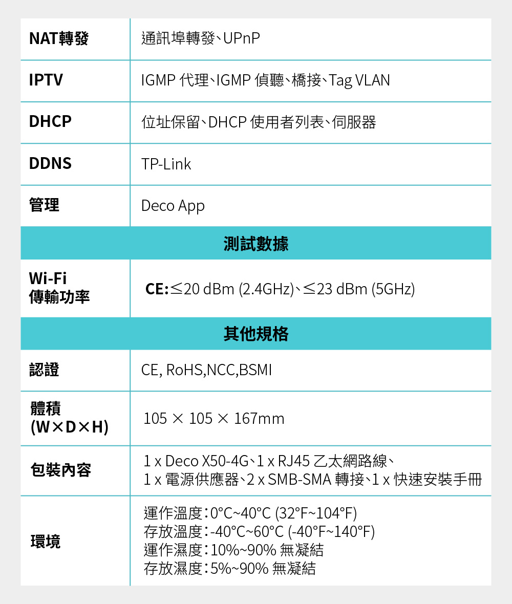 TP-Link Deco X50-4G 4G+ AX3000完整家庭Mesh WiFi 6系統,U50430037,TP-LinkDecoX50-4G4G+AX3000完整家庭MeshWiFi6系統,原廠保固,大量採購歡迎洽詢,品質保證