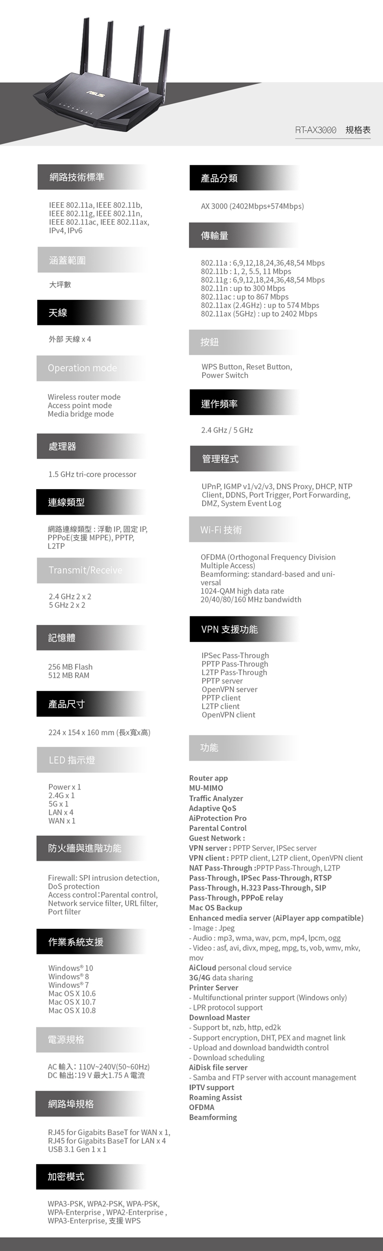 ASUS 華碩 RT-AX3000 雙頻Wi-Fi 6 無線路由器