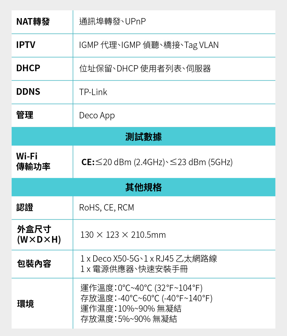 TP-Link Deco X50-5G AX3000 家庭5G分享器 Mesh 系統,U50430036,TP-LinkDecoX50-5GAX3000家庭5G分享器Mesh系統,原廠保固,大量採購歡迎洽詢,品質保證