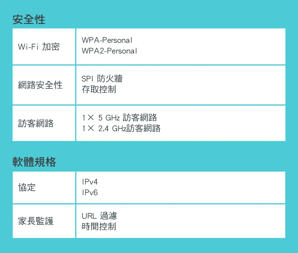TP-Link Deco S7 AC1900完整家庭Mesh Wi-Fi系統 (三入組),U50430031,TP-LinkDecoS7AC1900完整家庭MeshWi-Fi系統(三入組),原廠保固,大量採購歡迎洽詢,品質保證