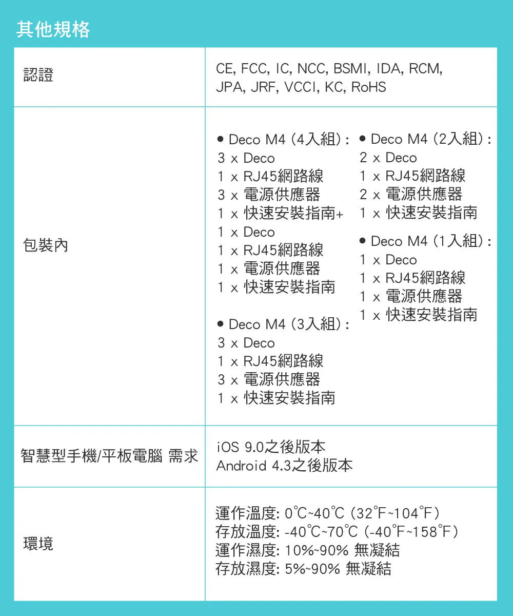 TP-Link Deco M4 AC1200 完整家庭Mesh Wi-Fi系統 (一入組),U50430035,TP-LinkDecoM4AC1200完整家庭MeshWi-Fi系統(一入組),原廠保固,大量採購歡迎洽詢,品質保證