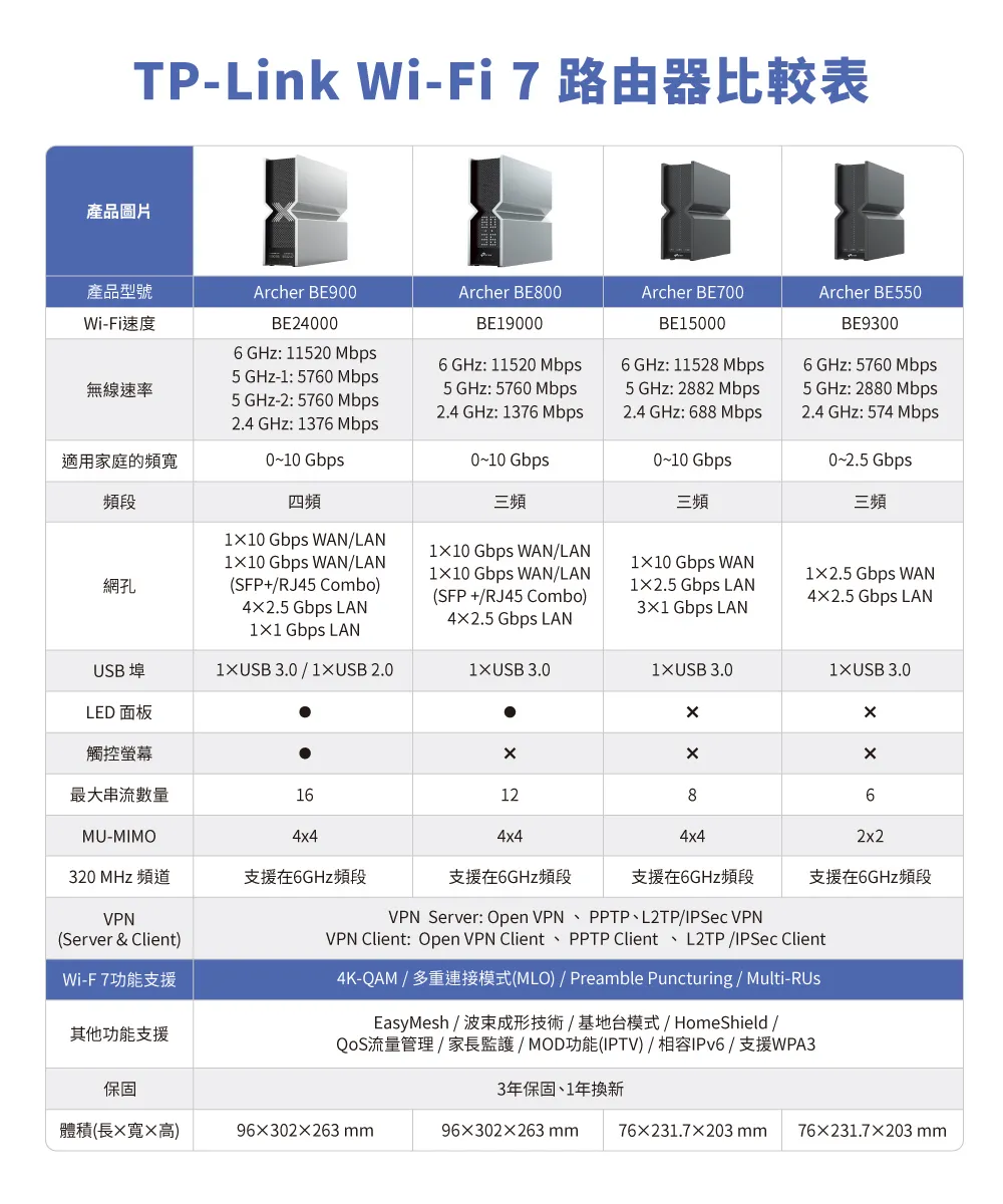 TP-Link Archer BE700 BE15000 三頻Wi-Fi 7路由器