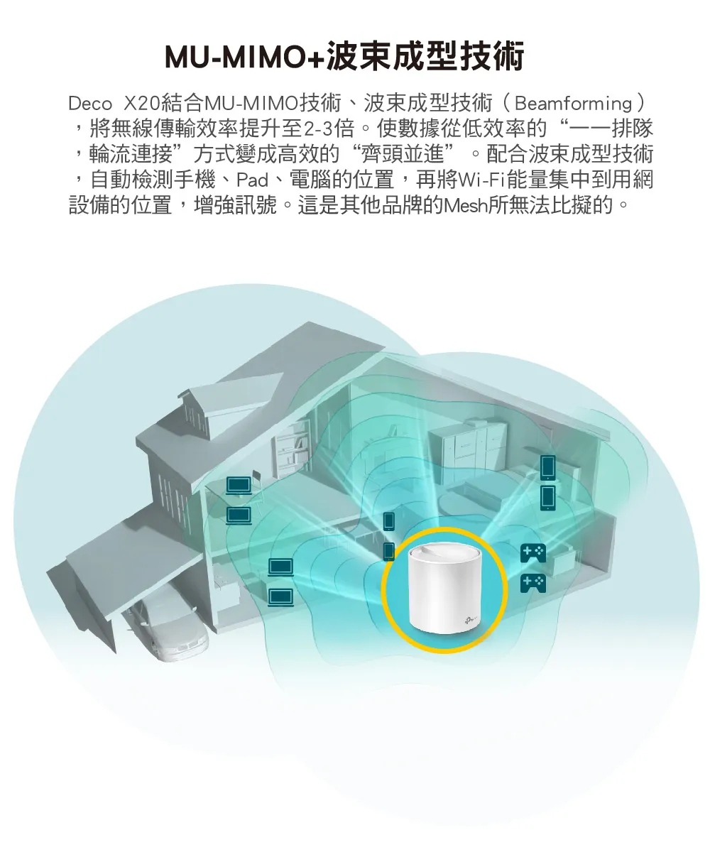 TP-Link Deco X20 AX1800 完整家庭Mesh Wi-Fi 6 系統 (二入組),U50430026,TP-LinkDecoX20AX1800完整家庭MeshWi-Fi6系統(二入組),原廠保固,大量採購歡迎洽詢,品質保證