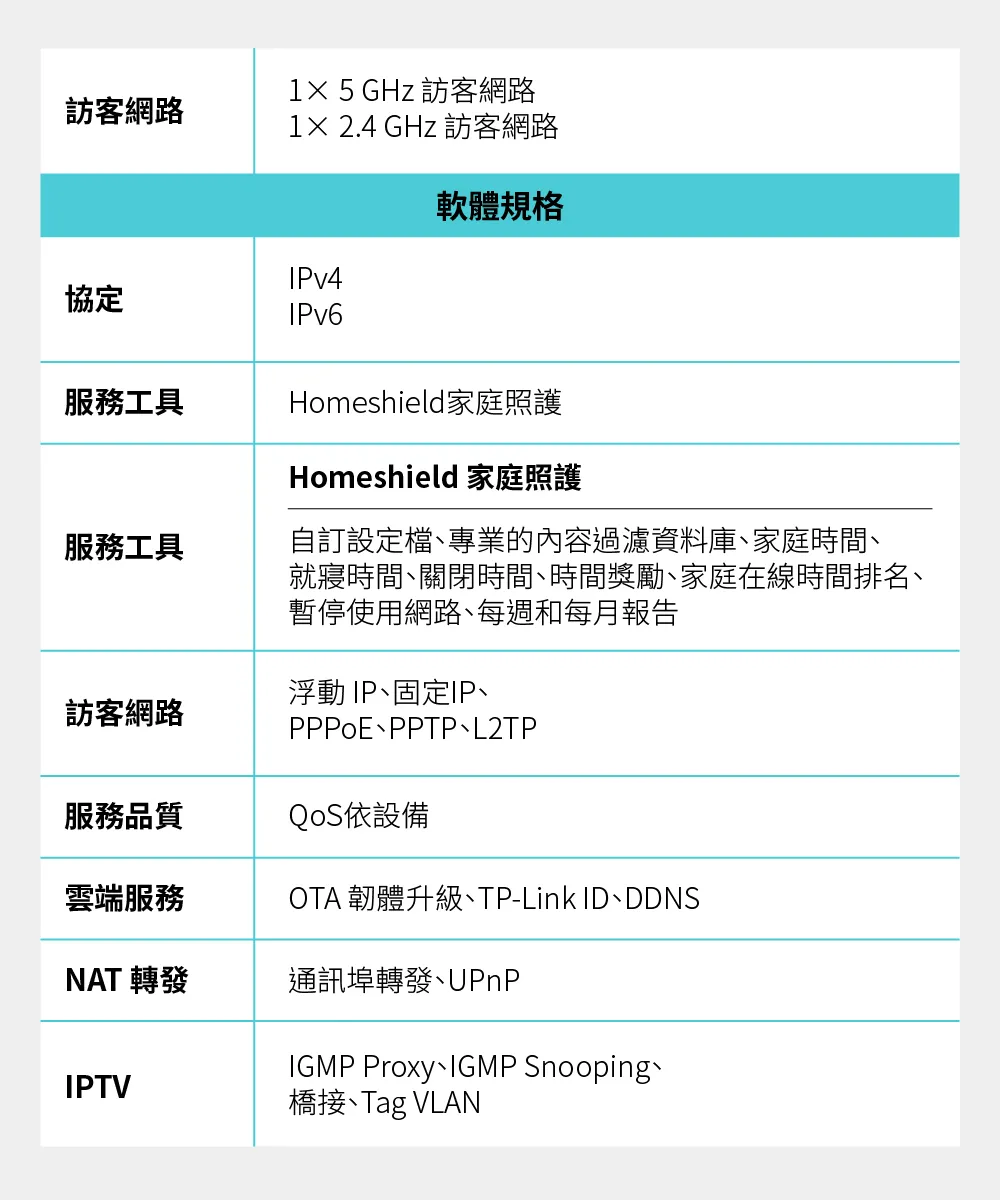 TP-Link Deco X10 AX1500 完整家庭Mesh Wi-Fi 6 系統 (三入組),U50430028,TP-LinkDecoX10AX1500完整家庭MeshWi-Fi6系統(三入組),原廠保固,大量採購歡迎洽詢,品質保證
